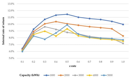 Energies 15 05859 g0a1 550