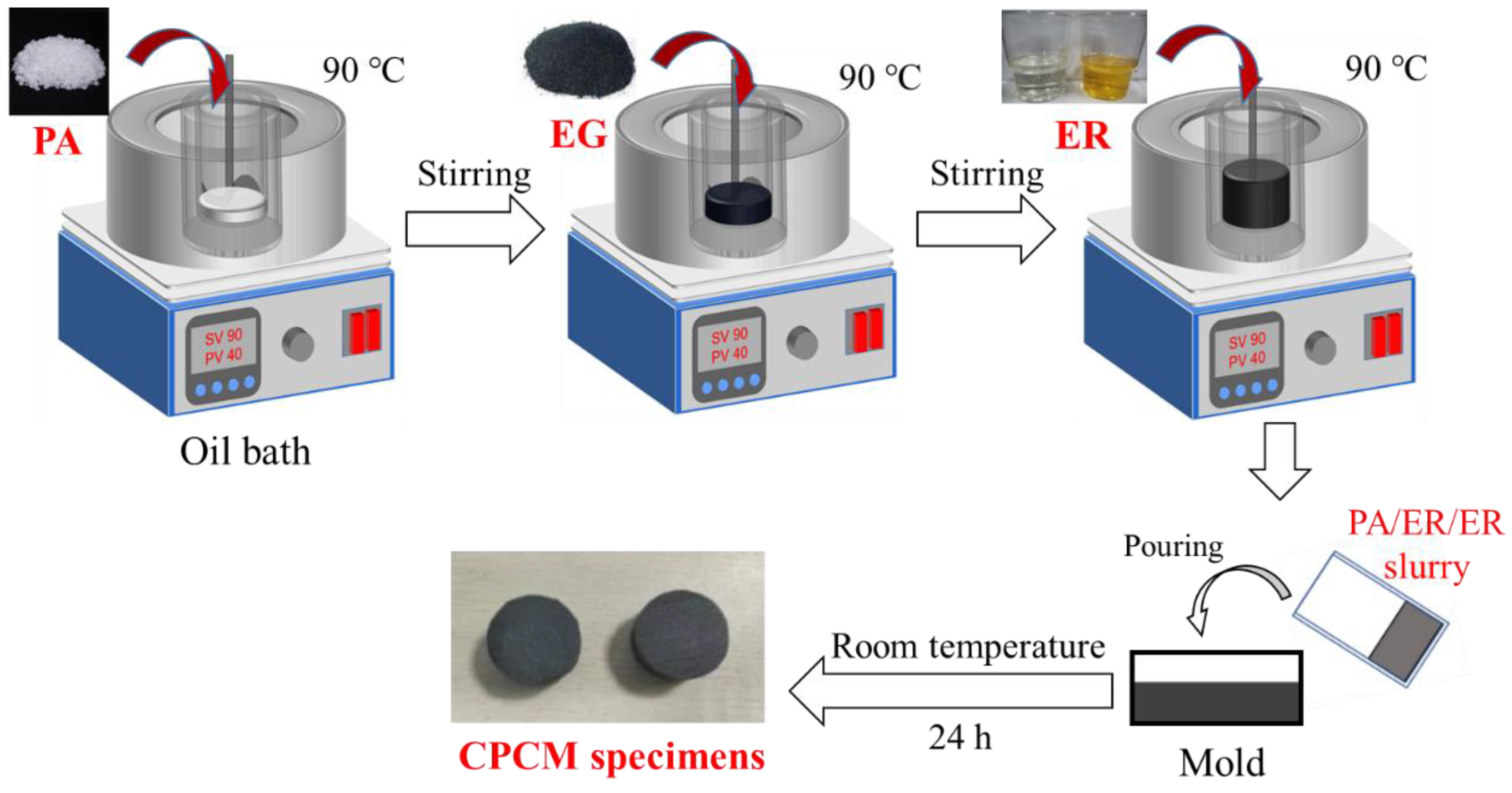 Energies 15 05863 g001