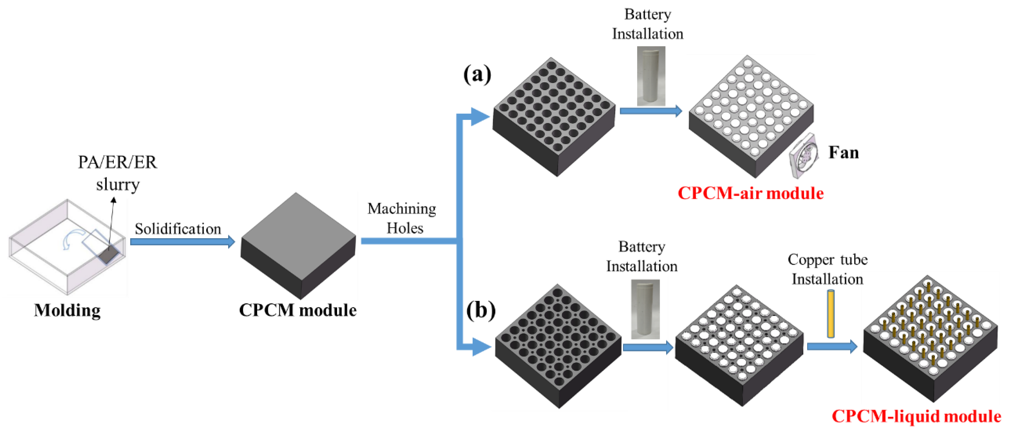 Energies 15 05863 g002