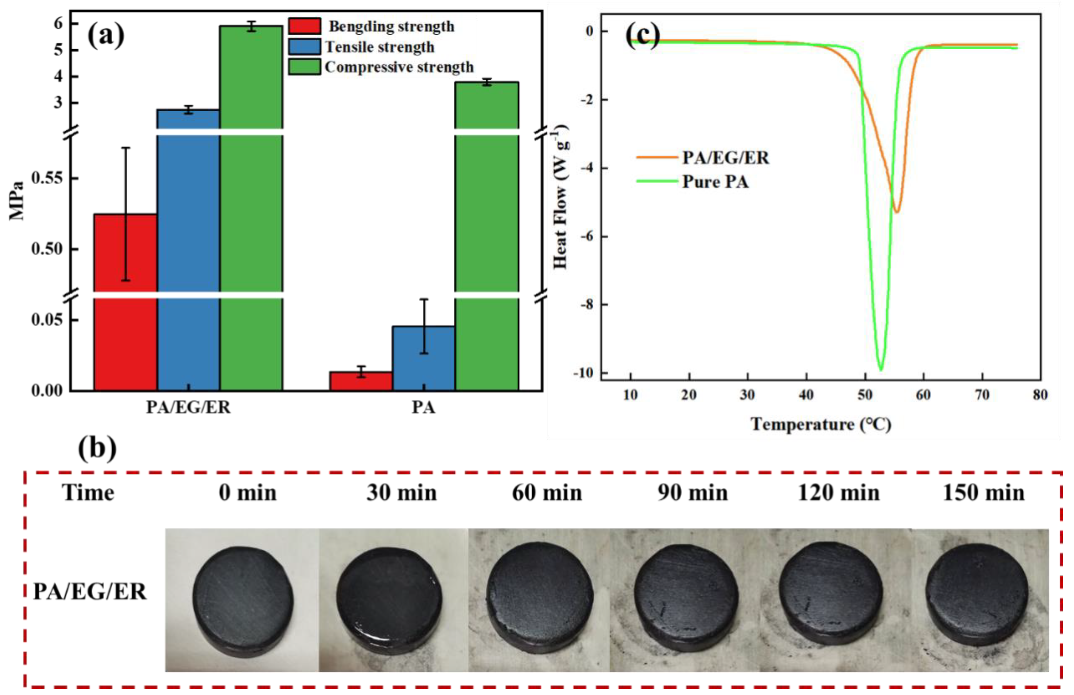 Energies 15 05863 g005