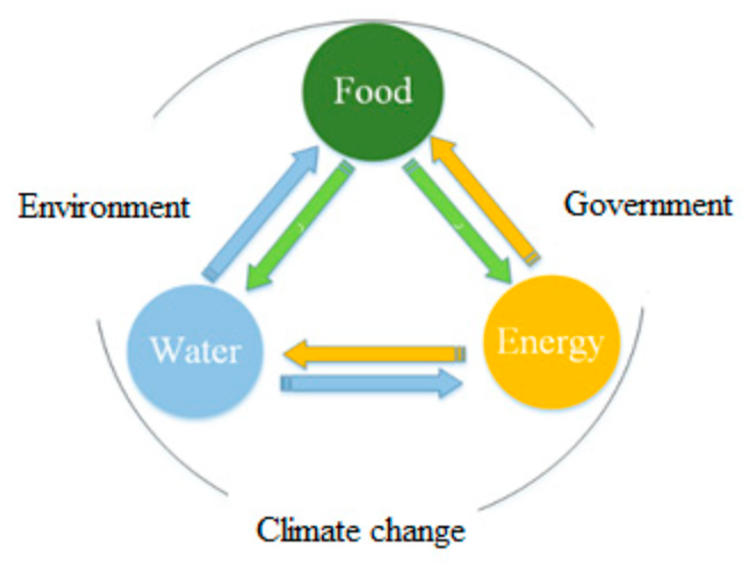Energies 15 05866 g001