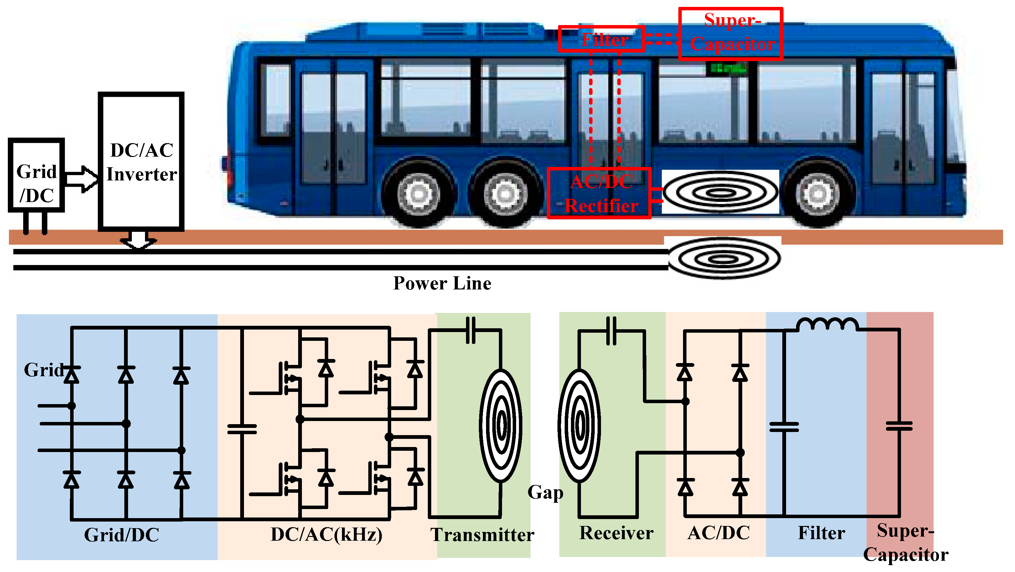 Energies 15 05867 g001