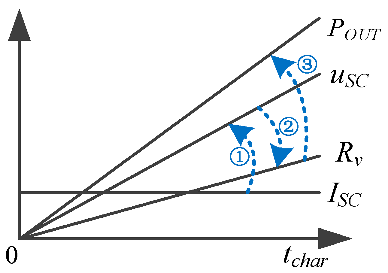 Energies 15 05867 g004