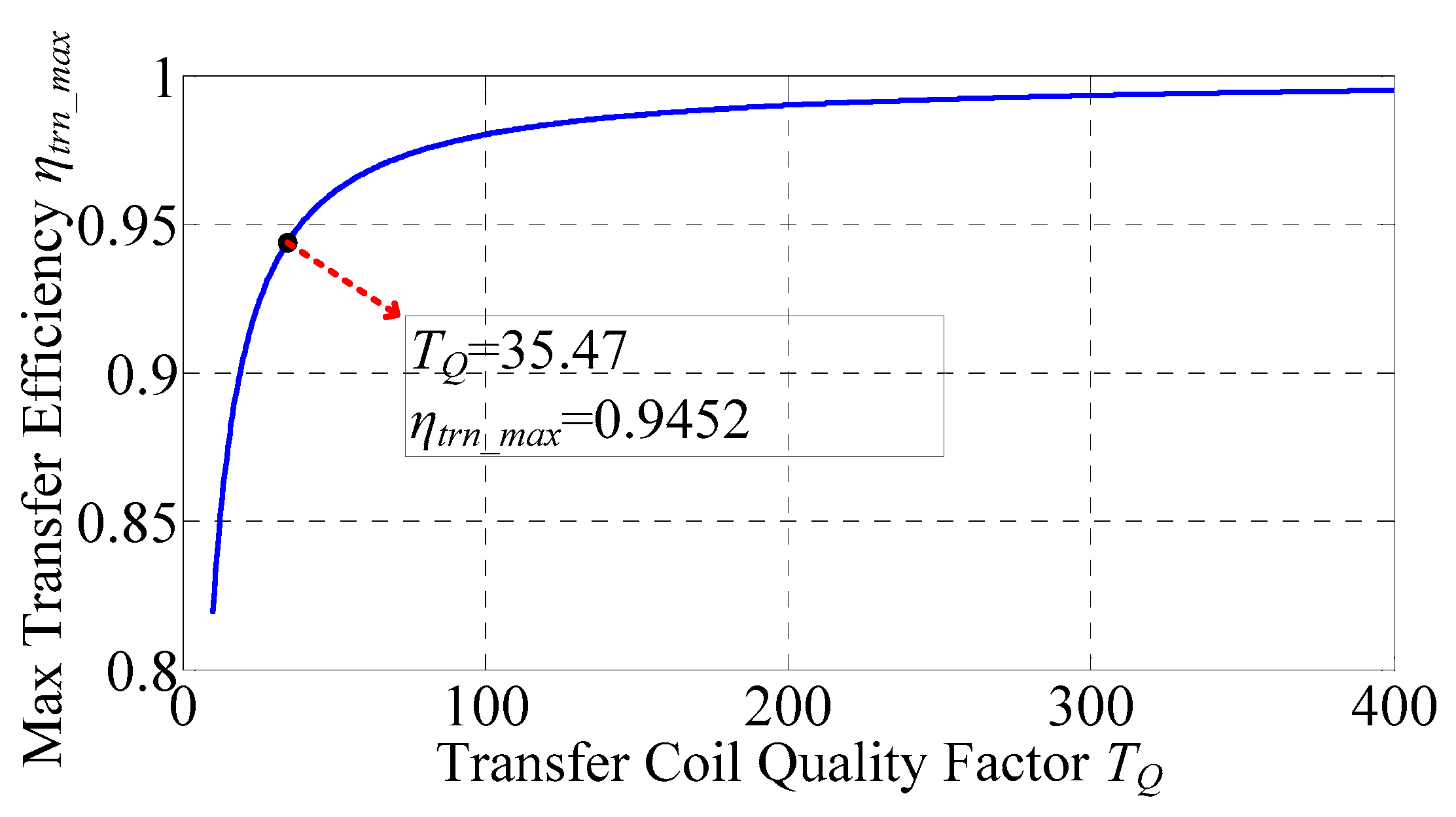 Energies 15 05867 g005