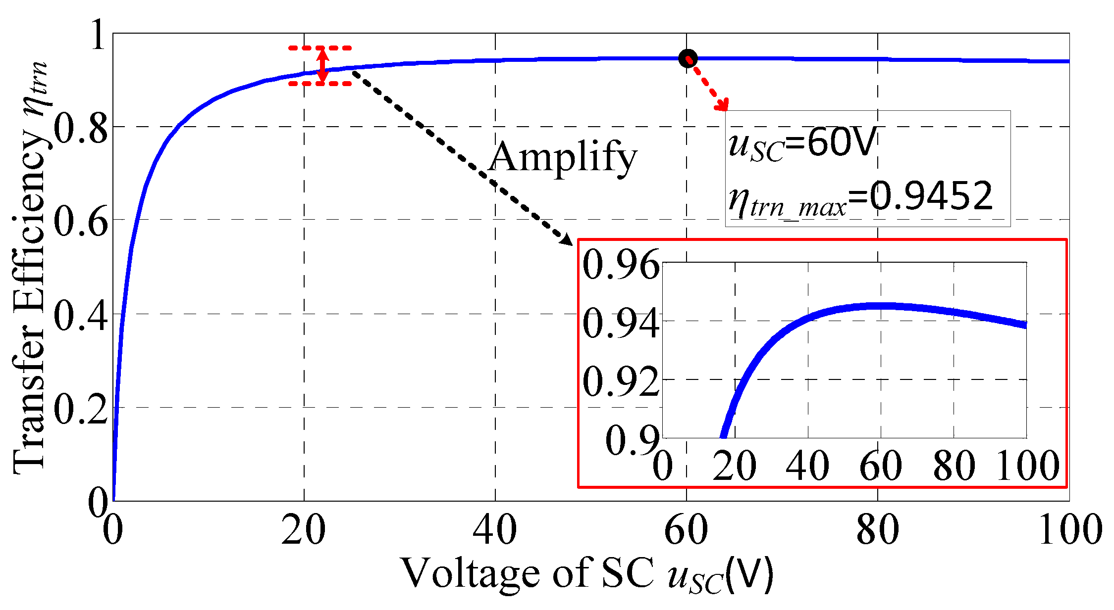 Energies 15 05867 g006