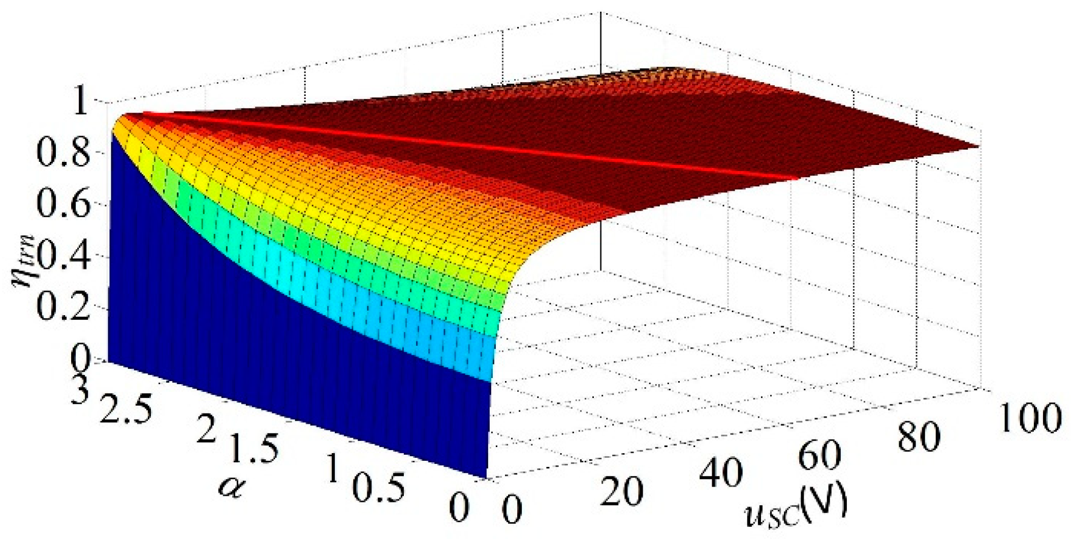 Energies 15 05867 g008