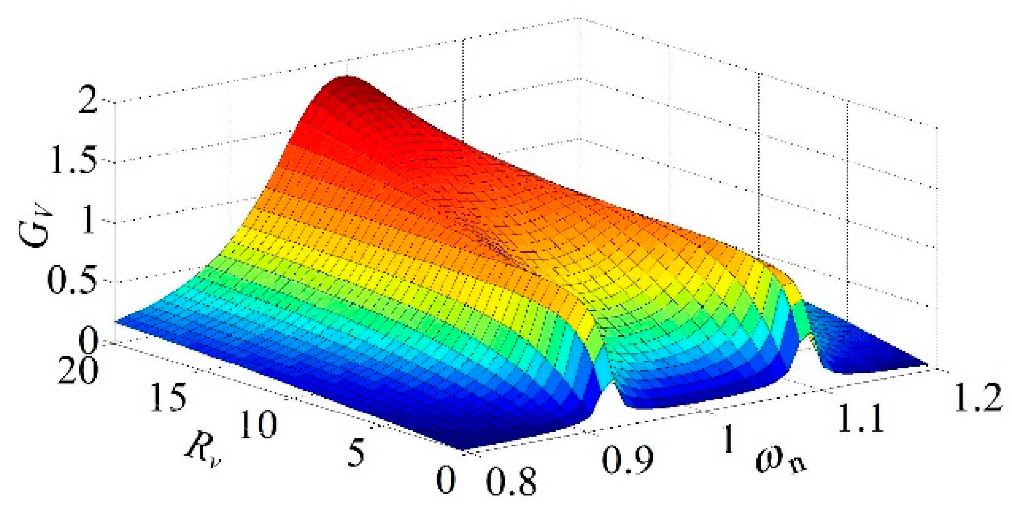 Energies 15 05867 g009