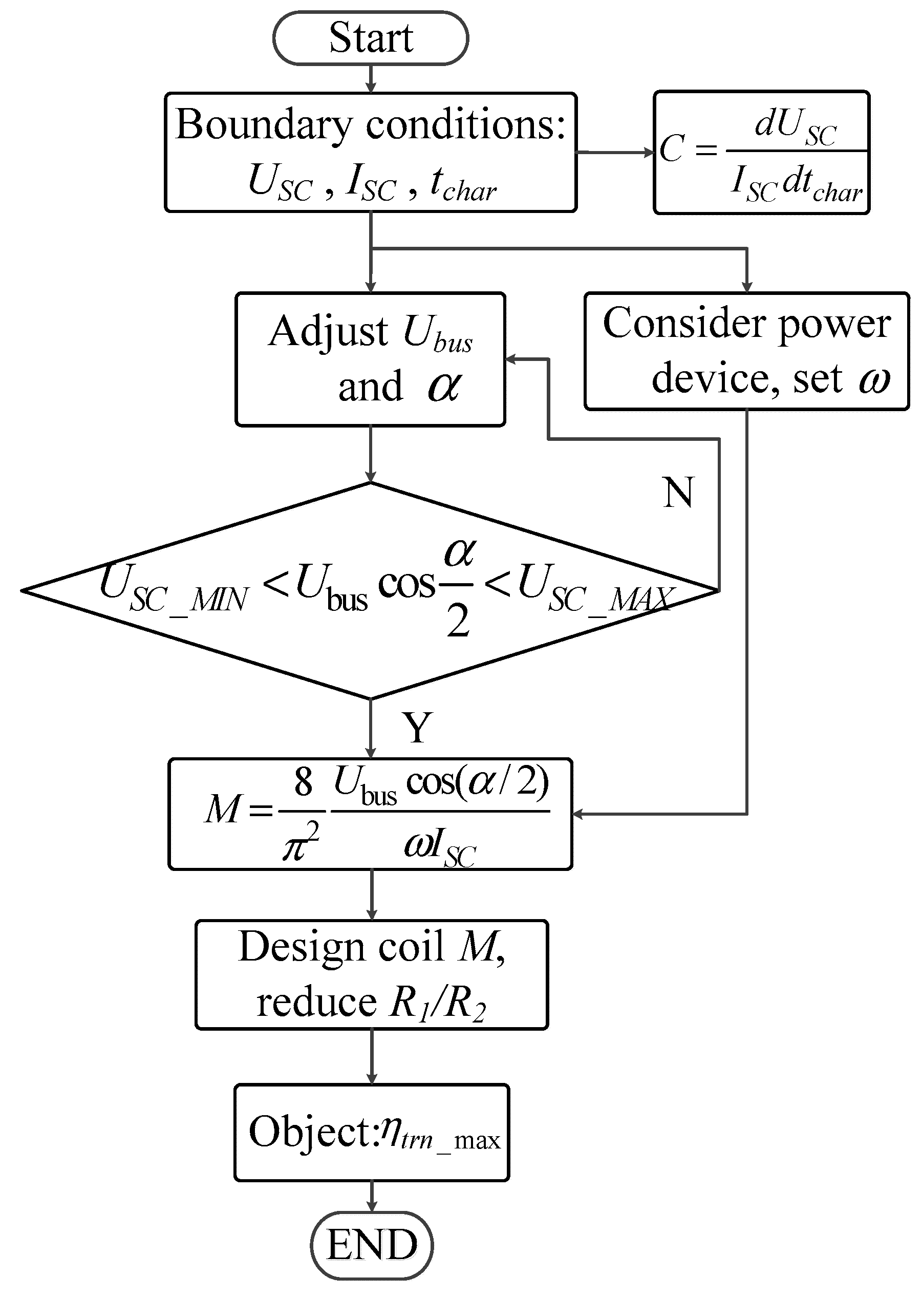 Energies 15 05867 g011