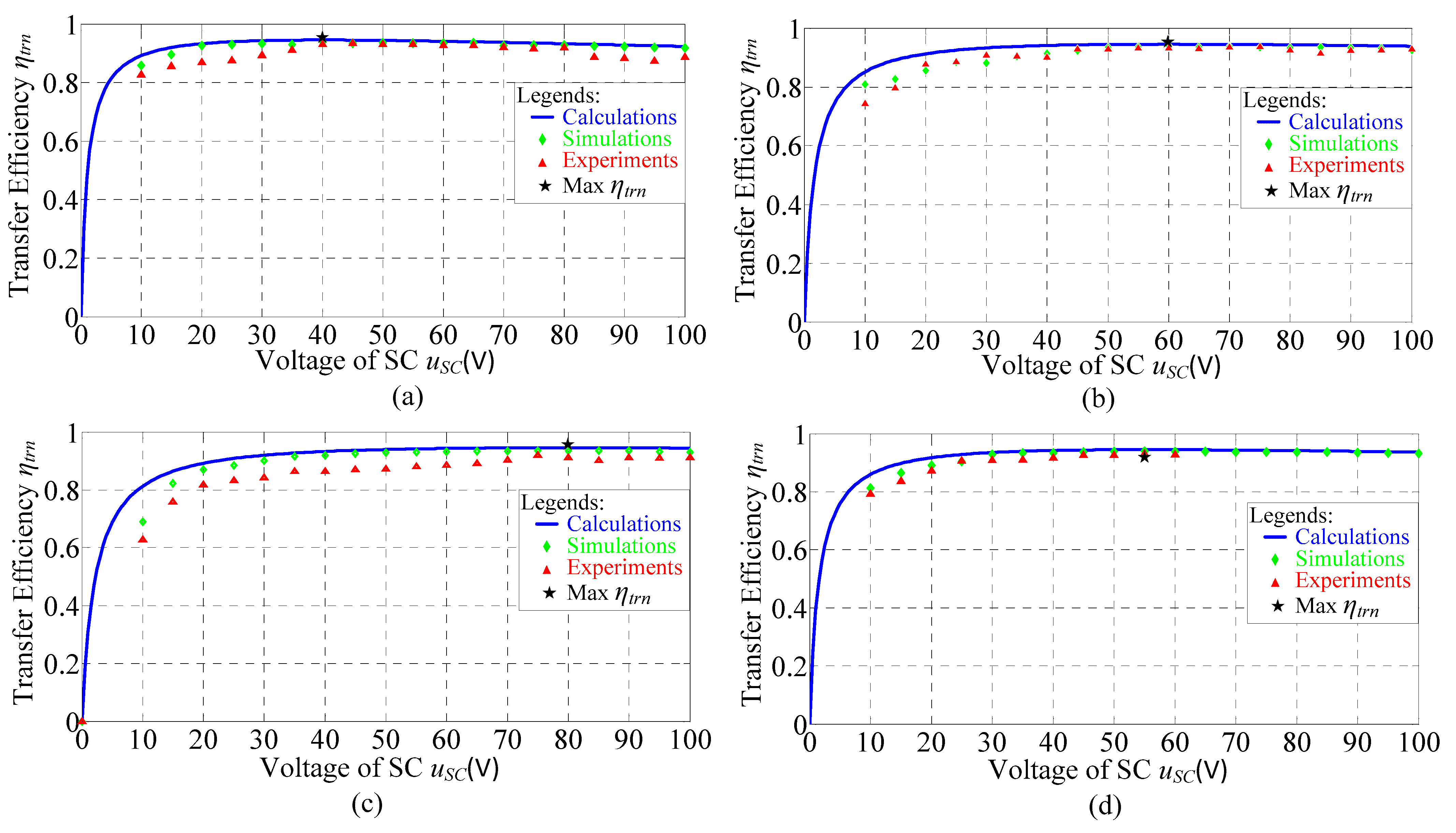 Energies 15 05867 g016