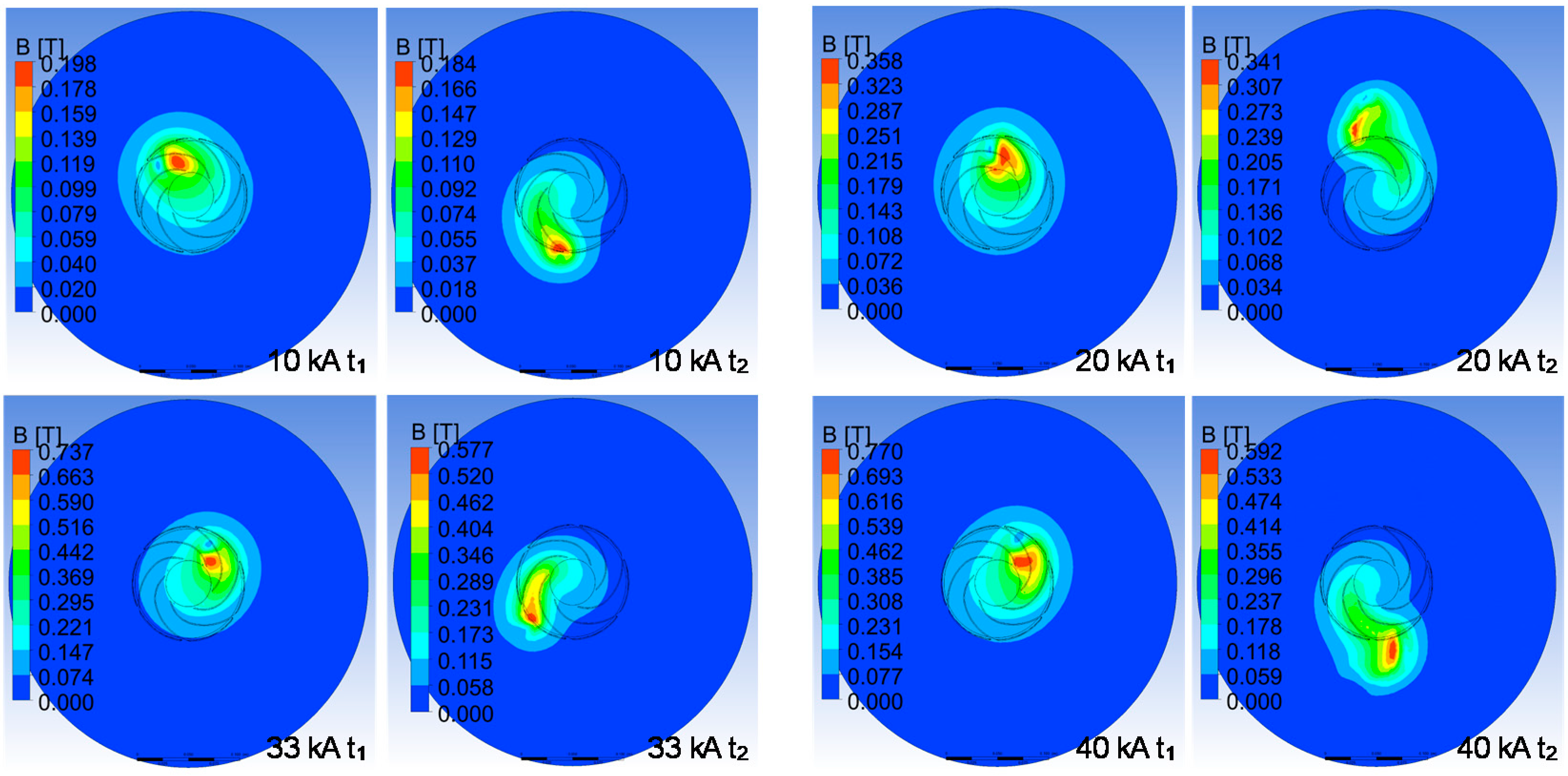 Energies 15 05871 g010