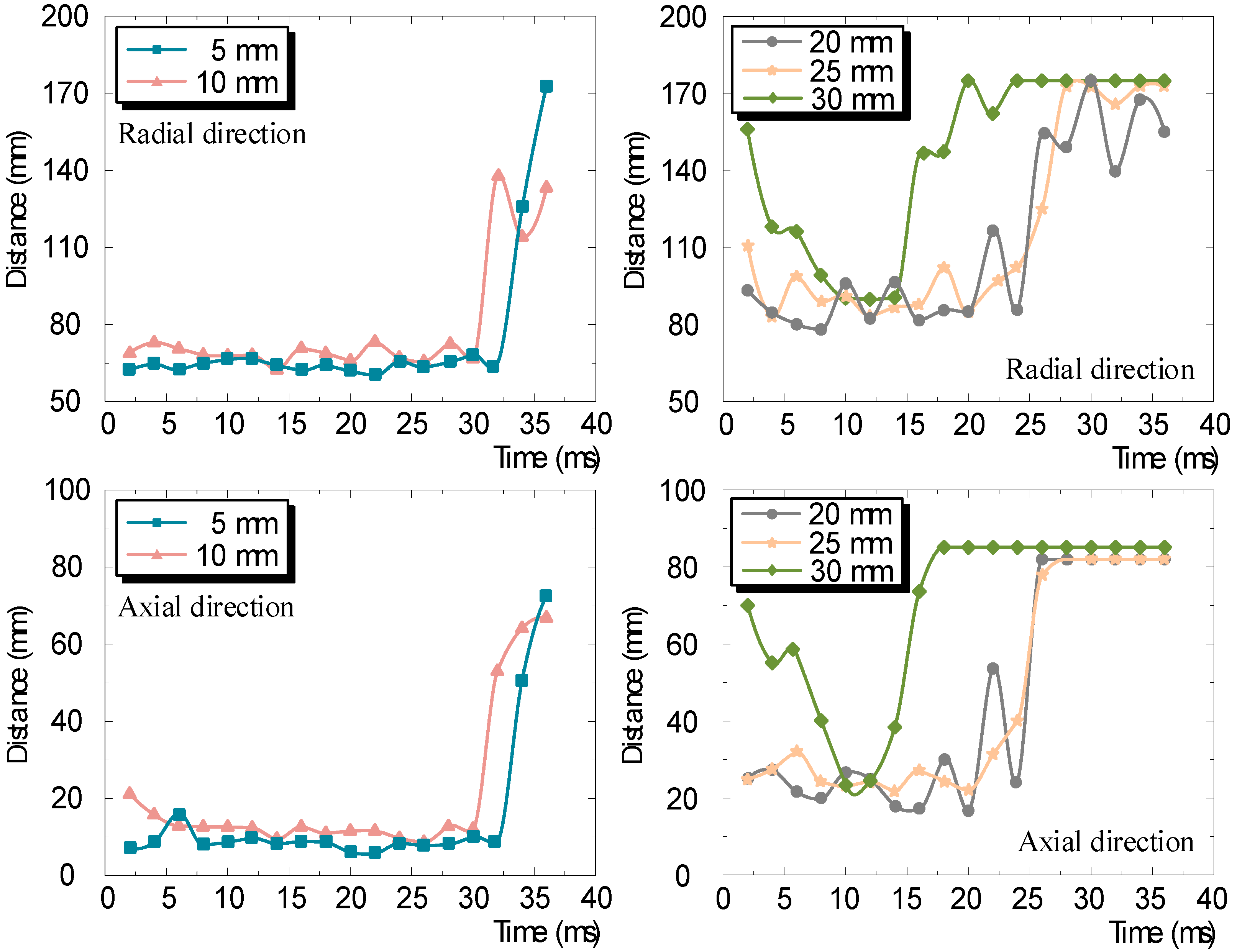 Energies 15 05871 g012