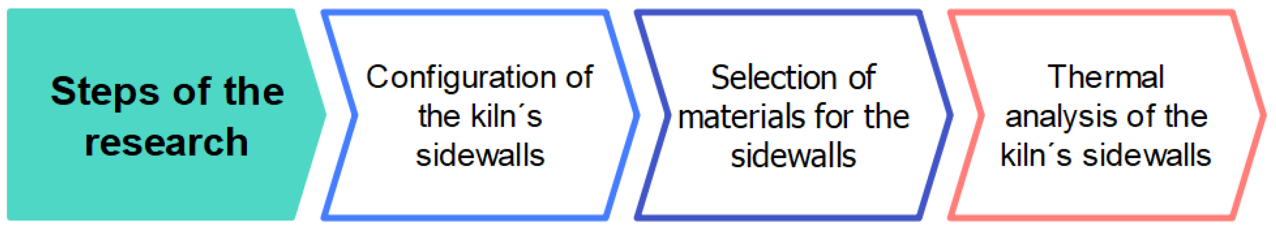 Energies 15 05872 g001