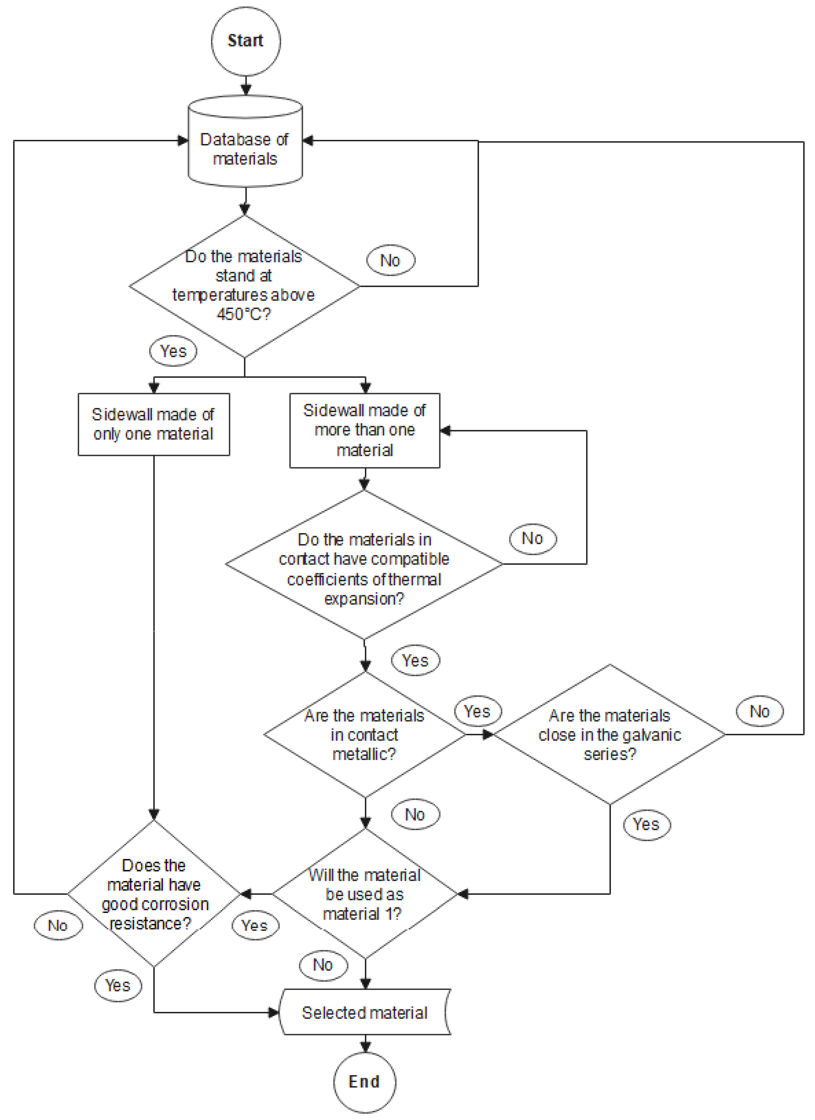 Energies 15 05872 g003