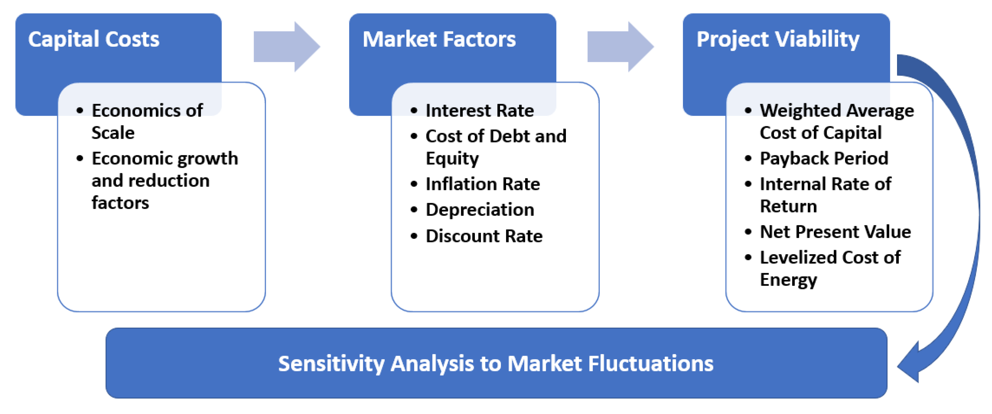 Energies 15 05873 g004