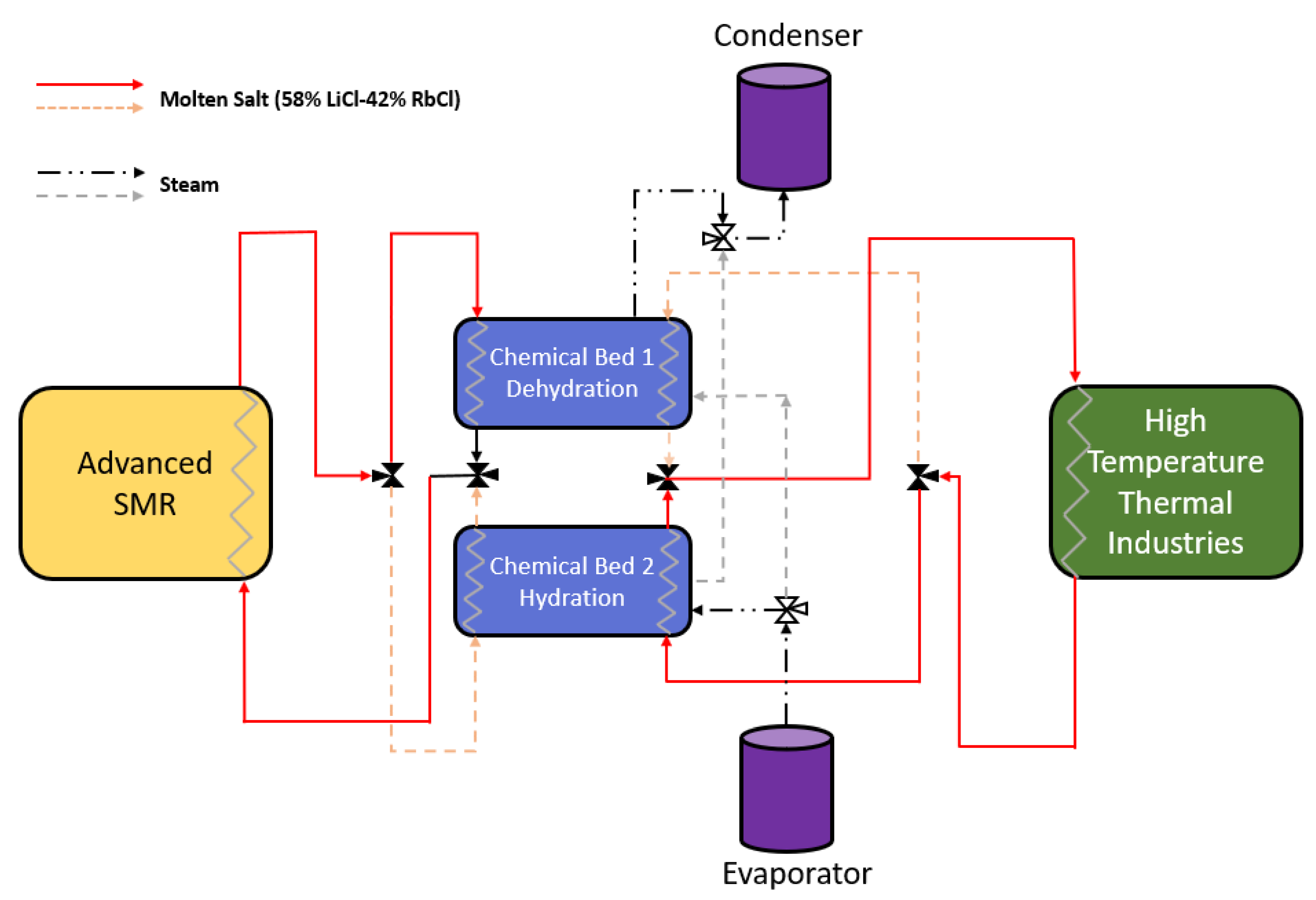 Energies 15 05873 g005