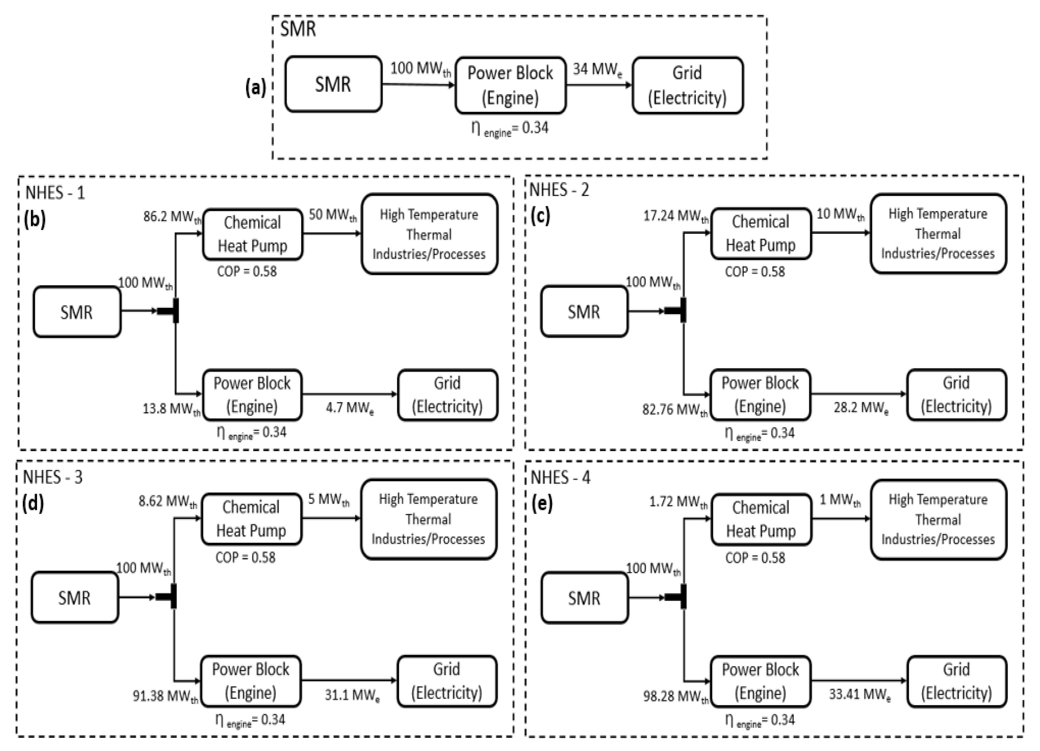 Energies 15 05873 g006