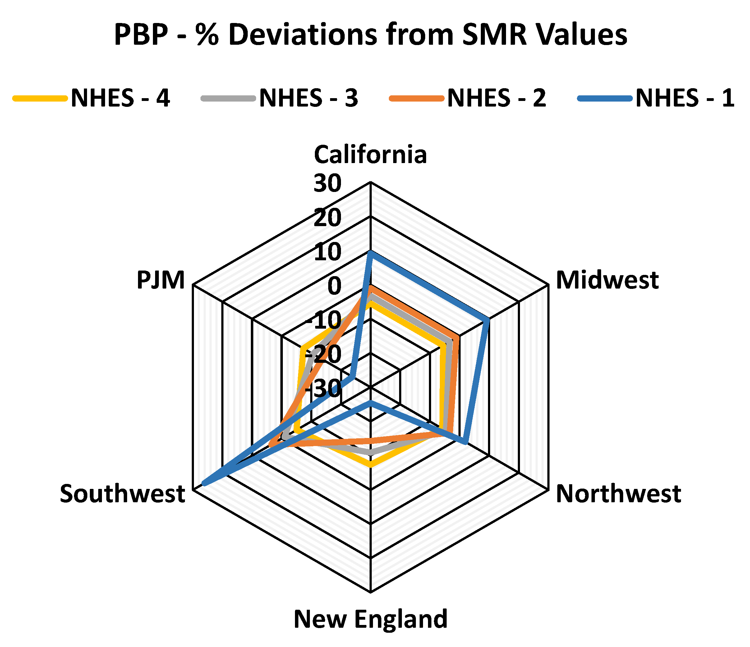 Energies 15 05873 g009