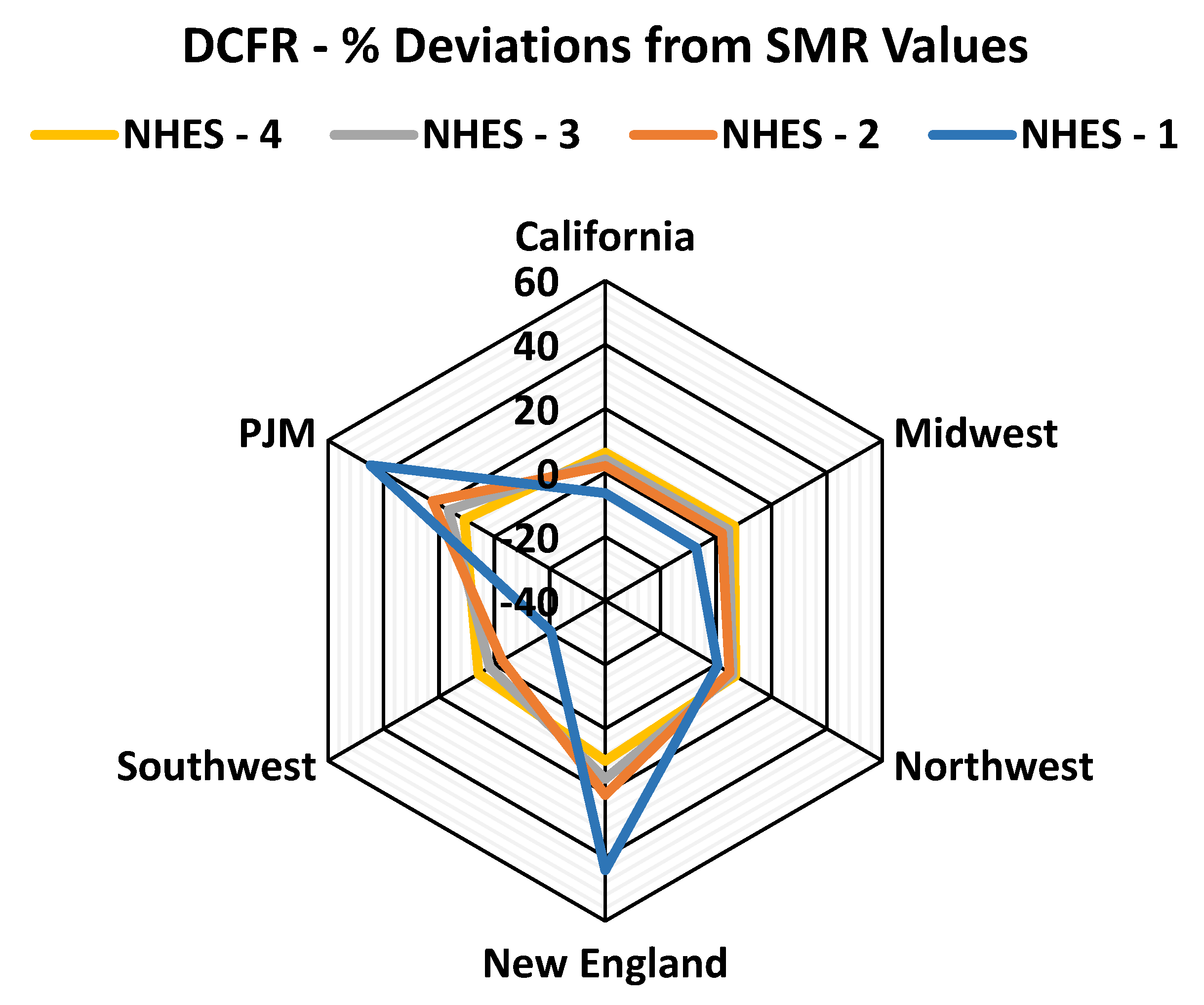 Energies 15 05873 g011