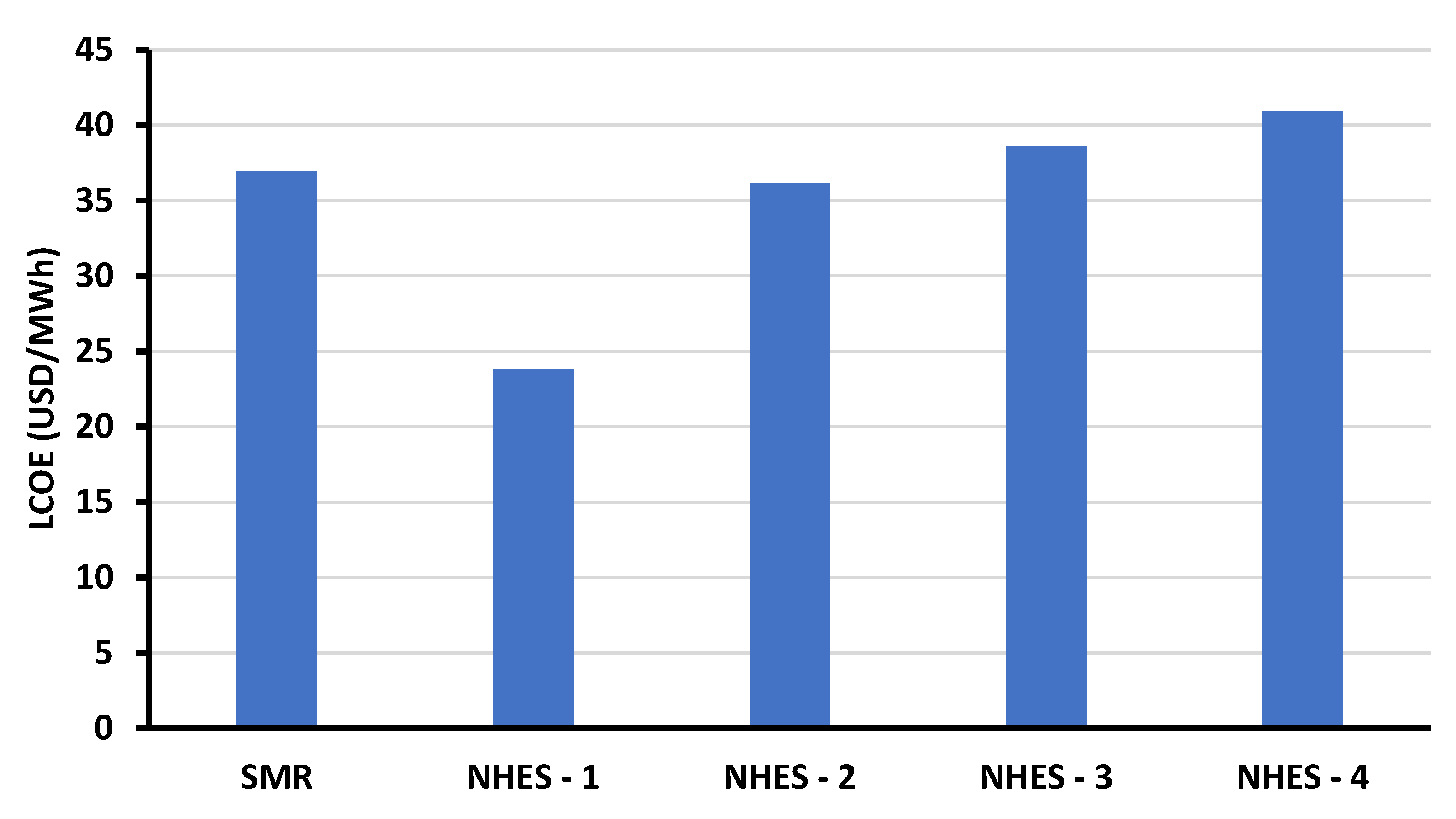Energies 15 05873 g012