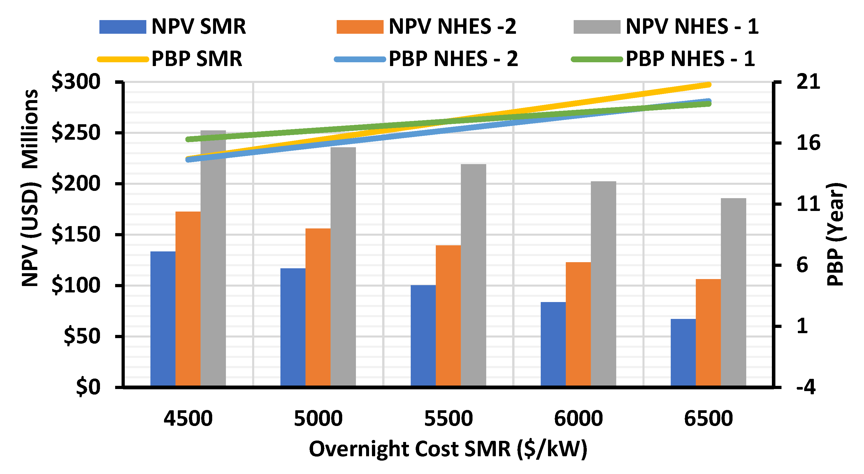 Energies 15 05873 g013