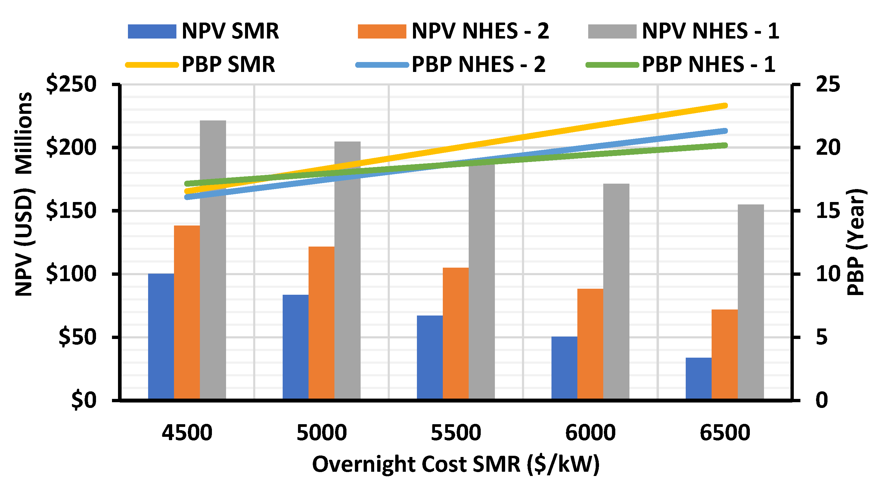 Energies 15 05873 g015