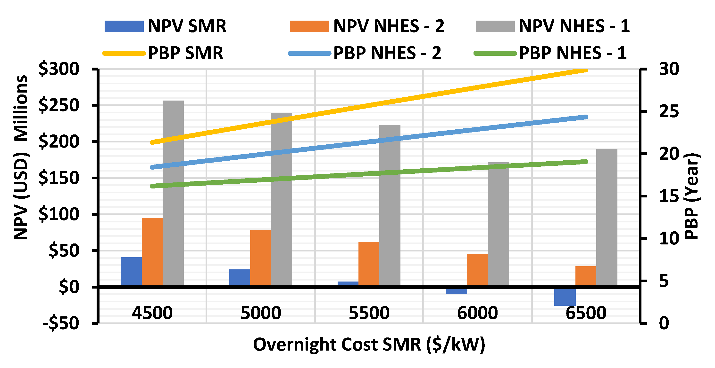 Energies 15 05873 g017