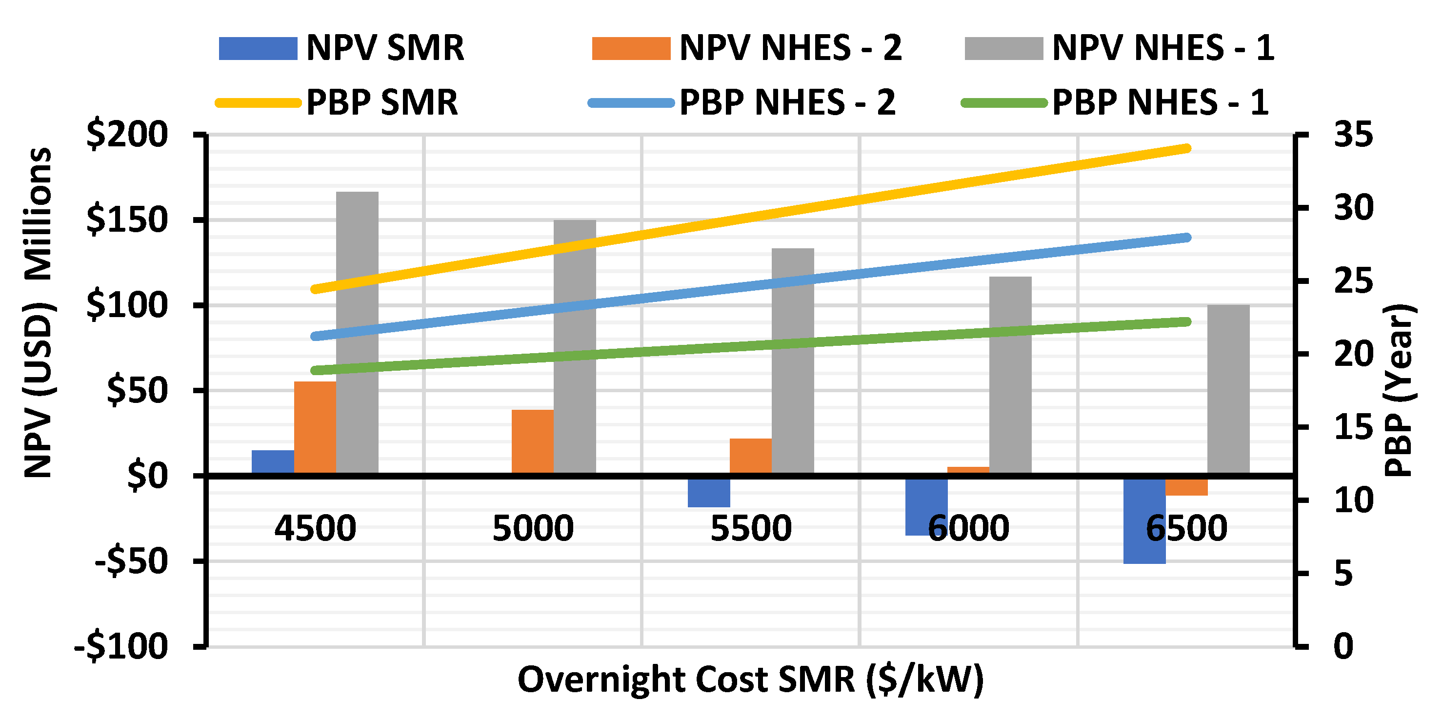 Energies 15 05873 g018