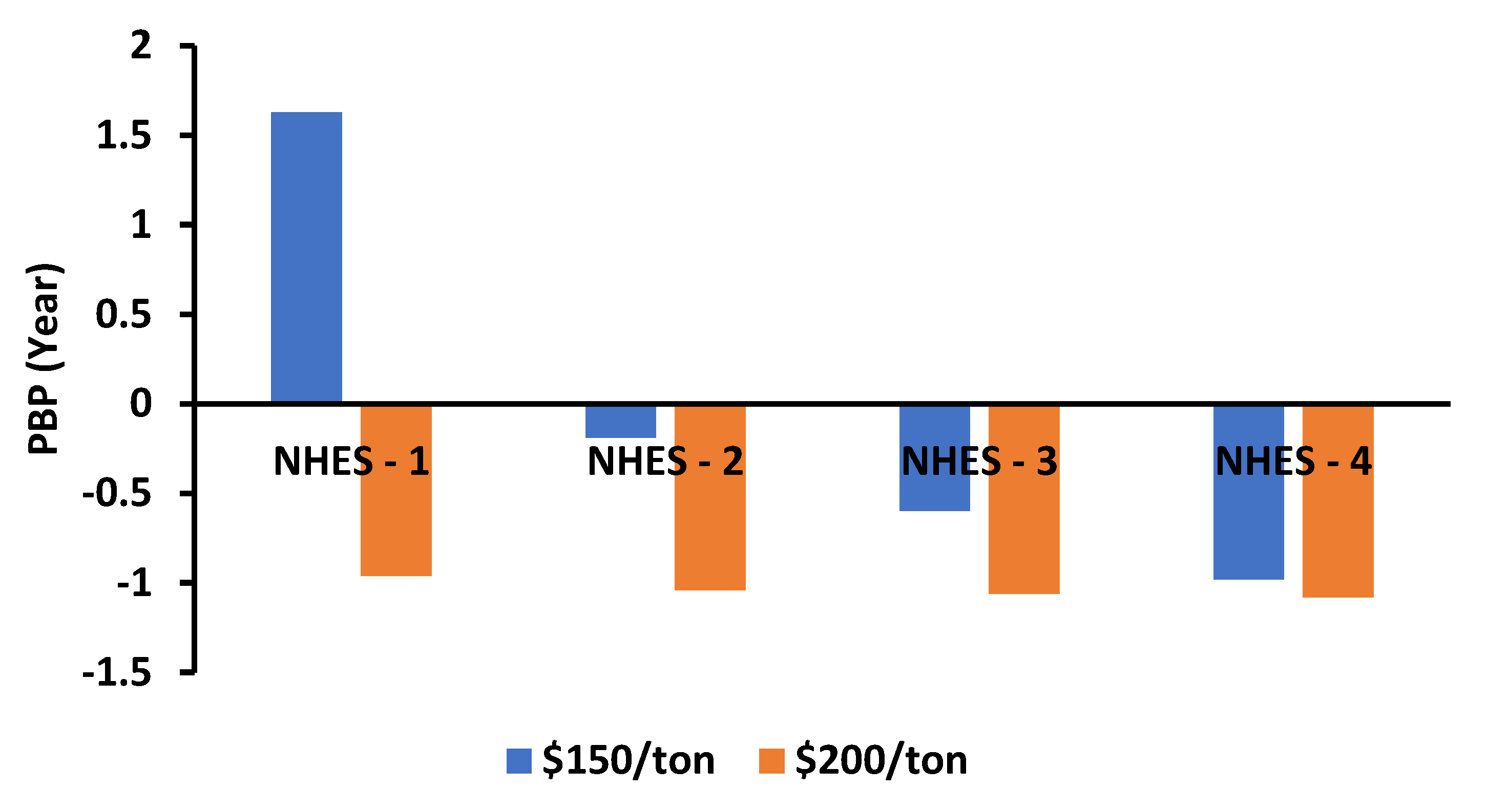 Energies 15 05873 g020