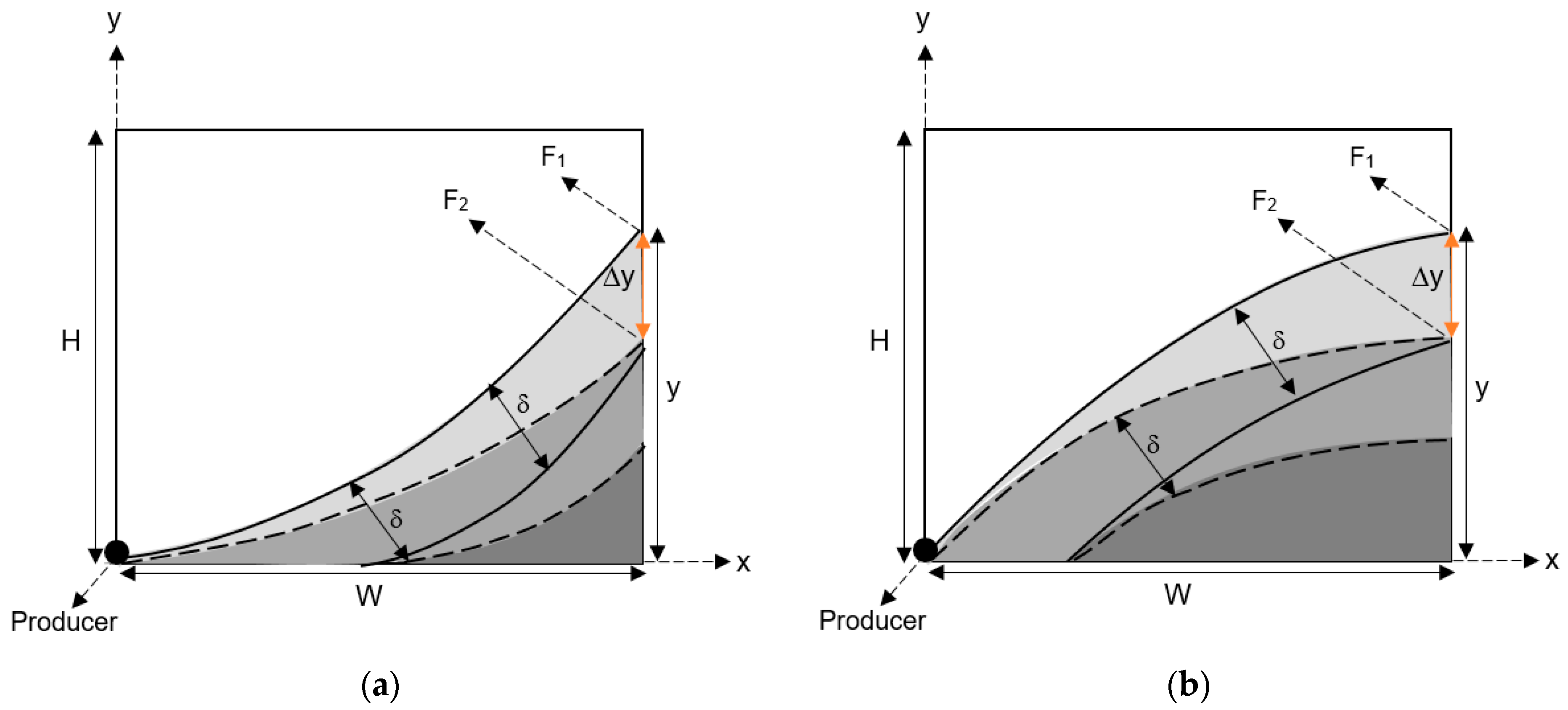 Energies 15 05874 g007