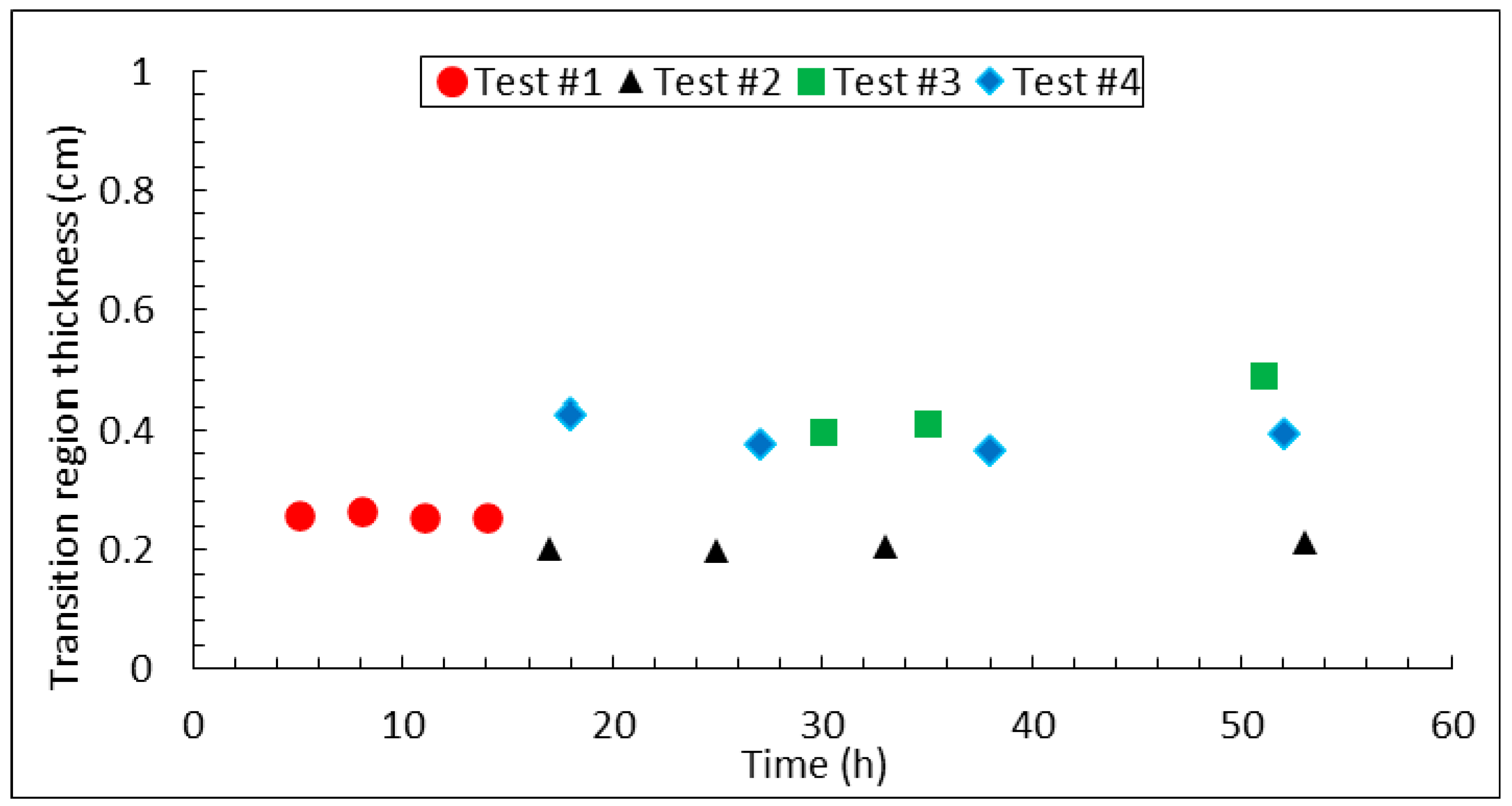 Energies 15 05874 g011