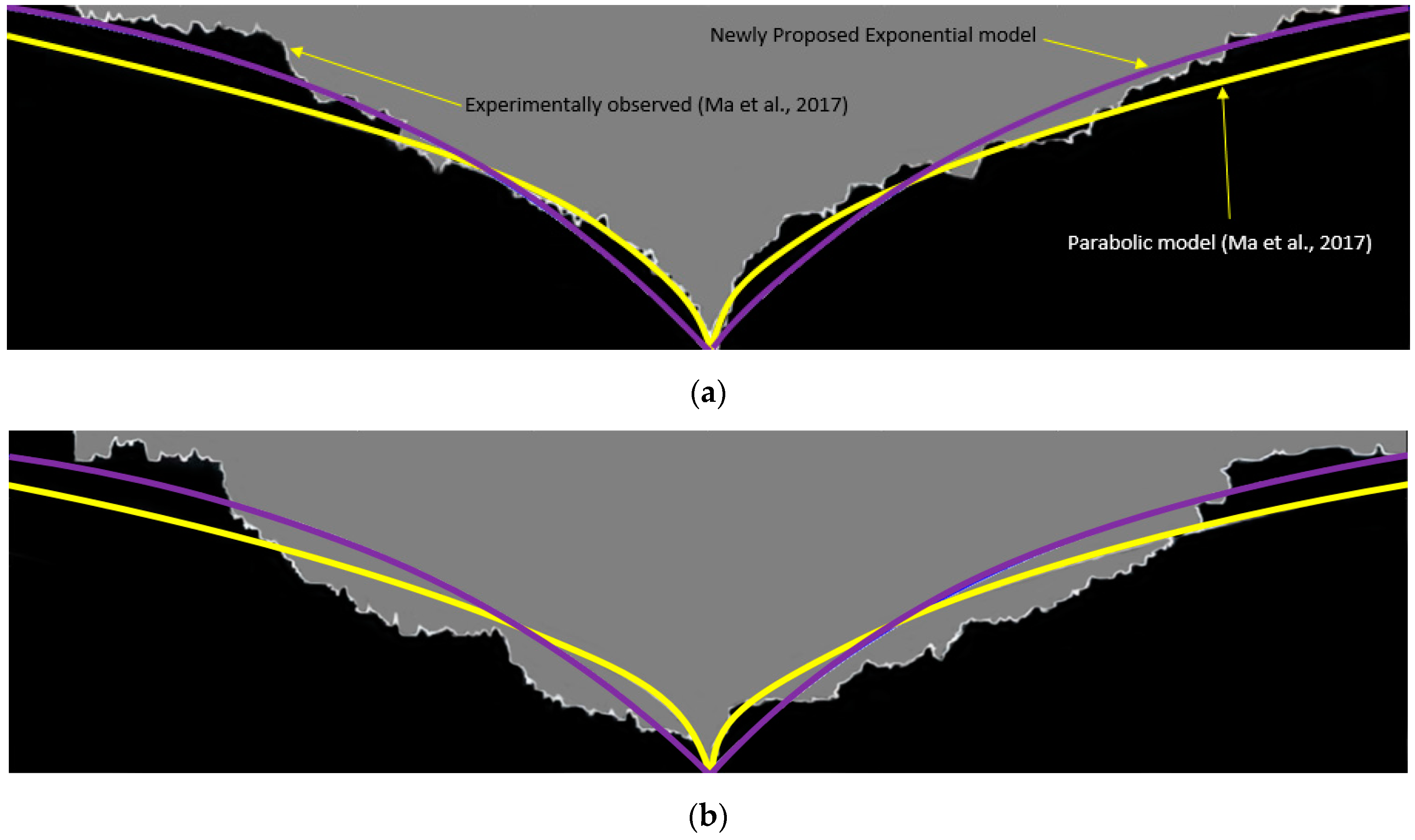 Energies 15 05874 g018a