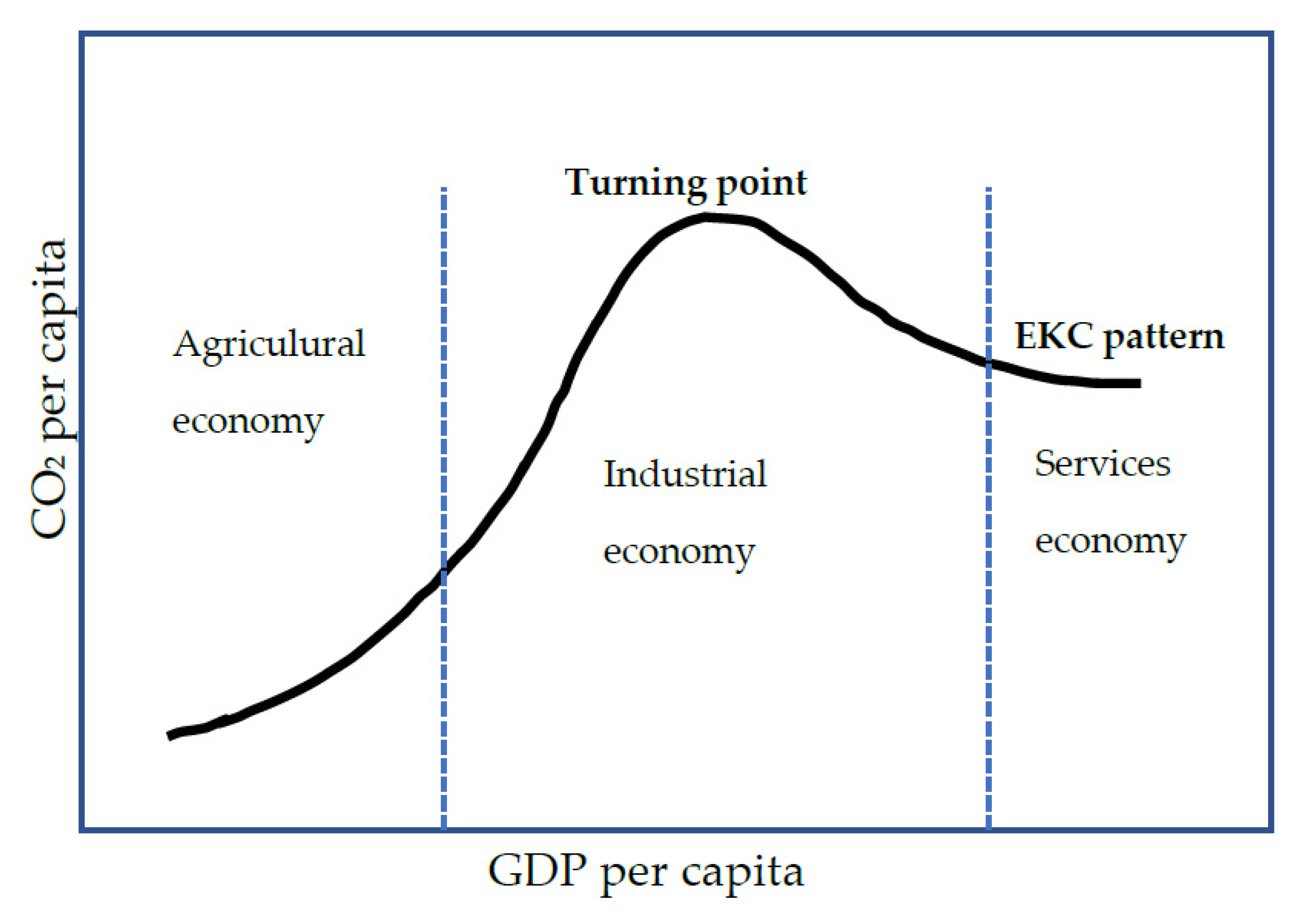 Energies 15 05877 g001