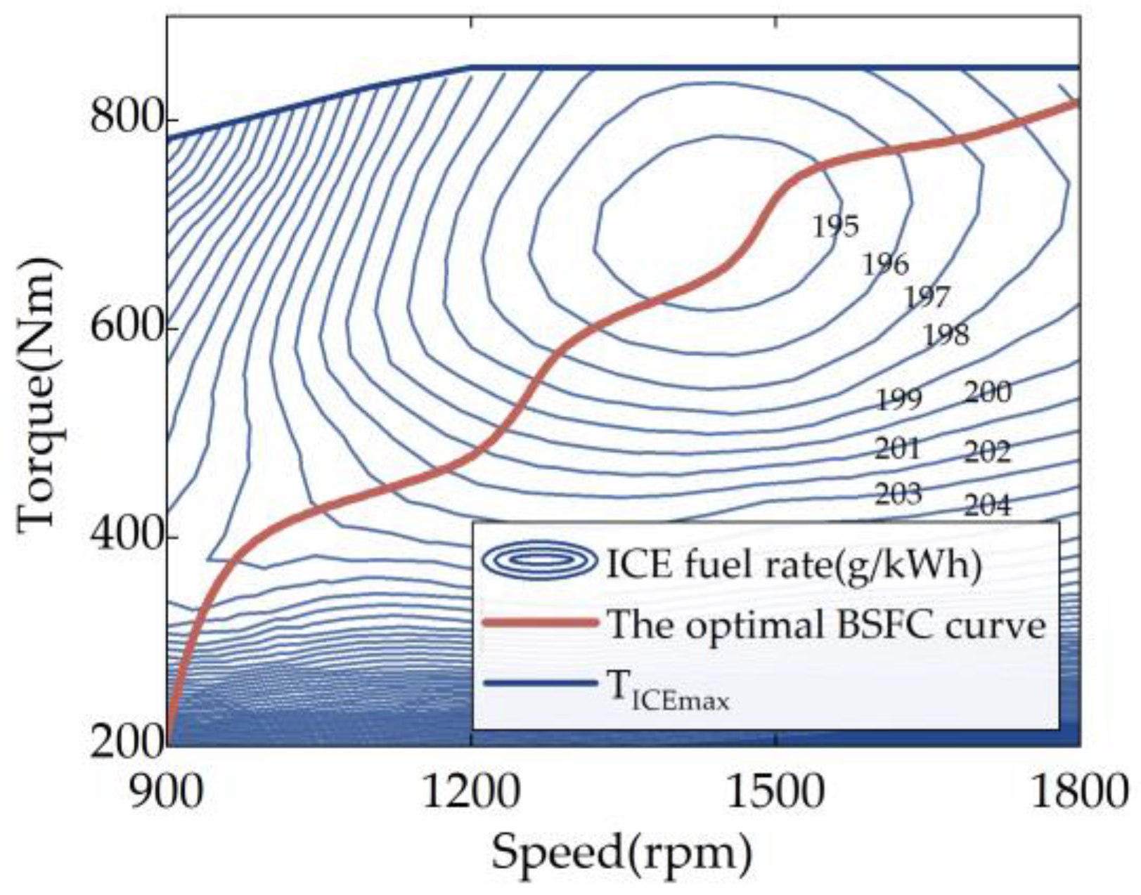 Energies 15 05878 g002
