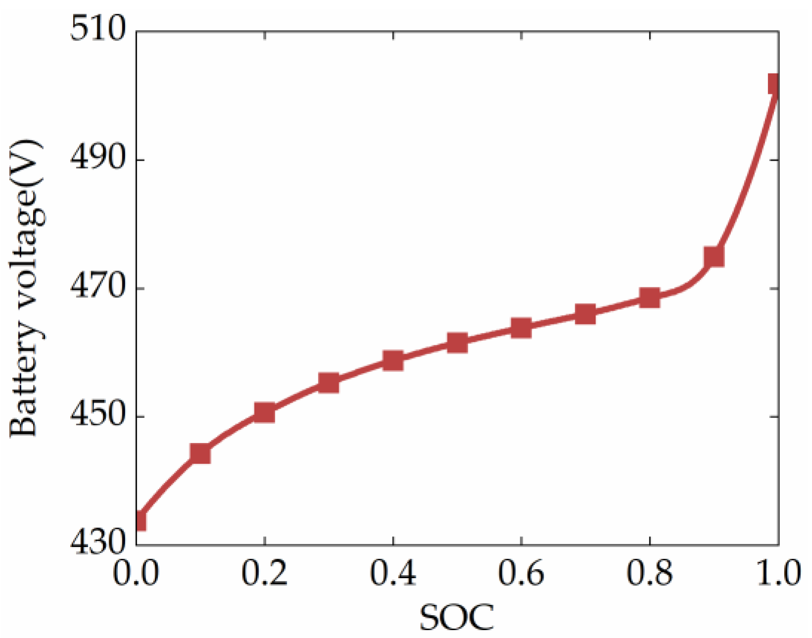 Energies 15 05878 g003