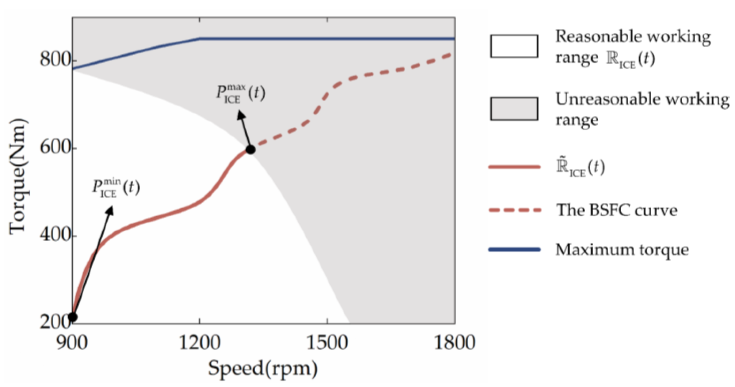 Energies 15 05878 g005