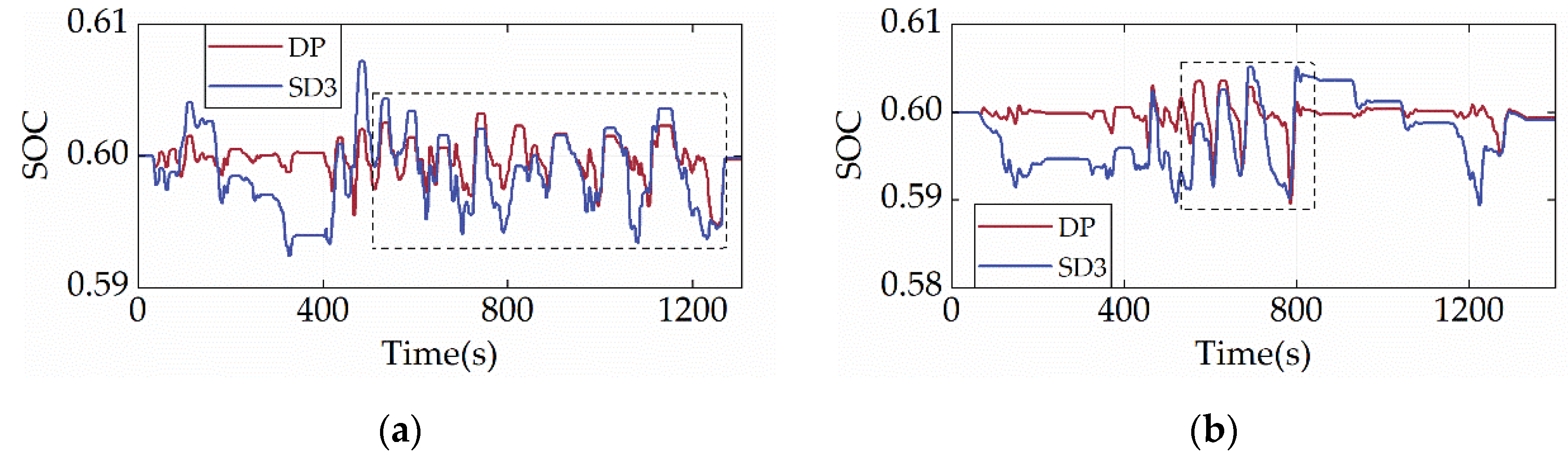 Energies 15 05878 g009