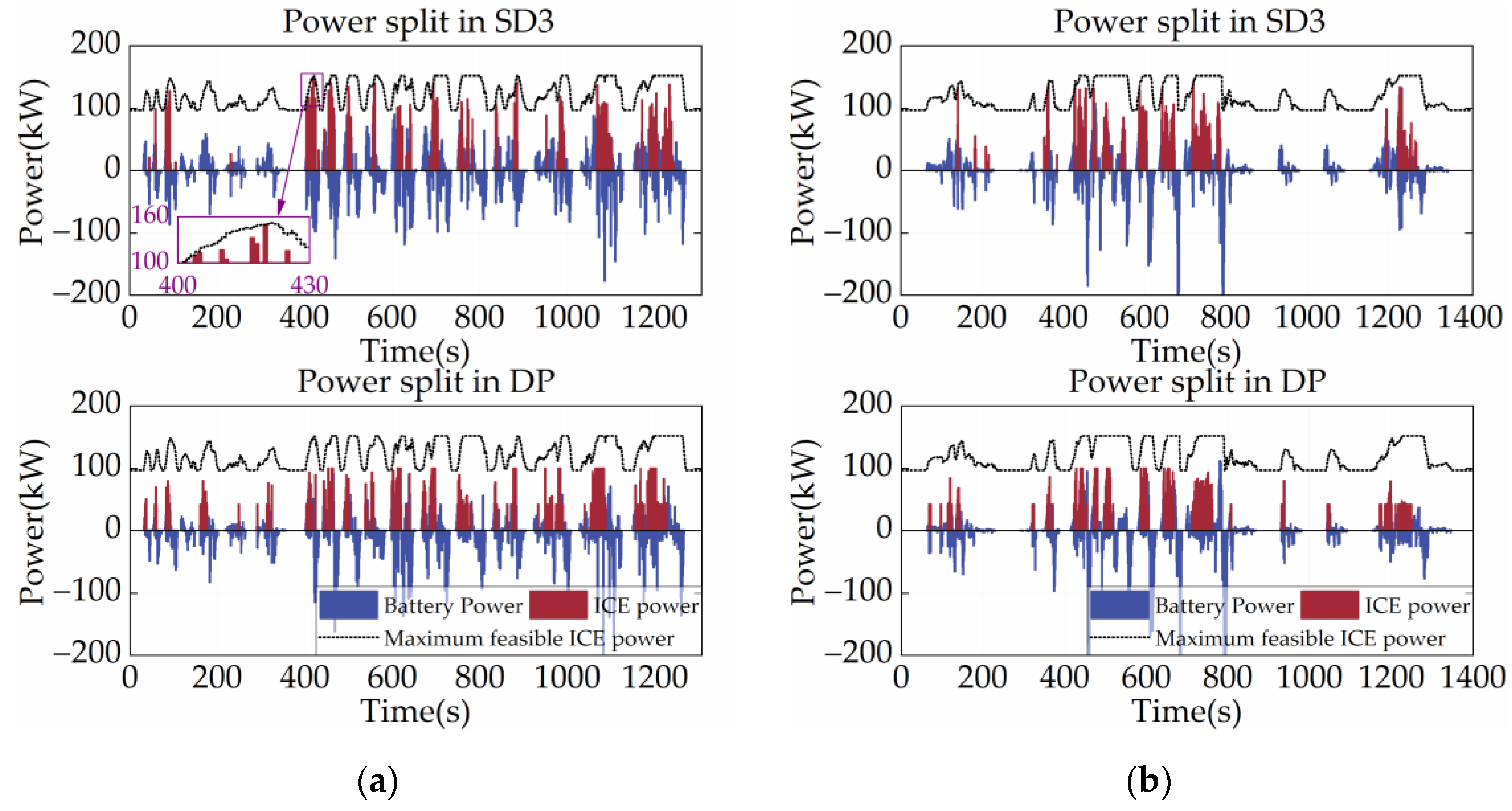 Energies 15 05878 g010