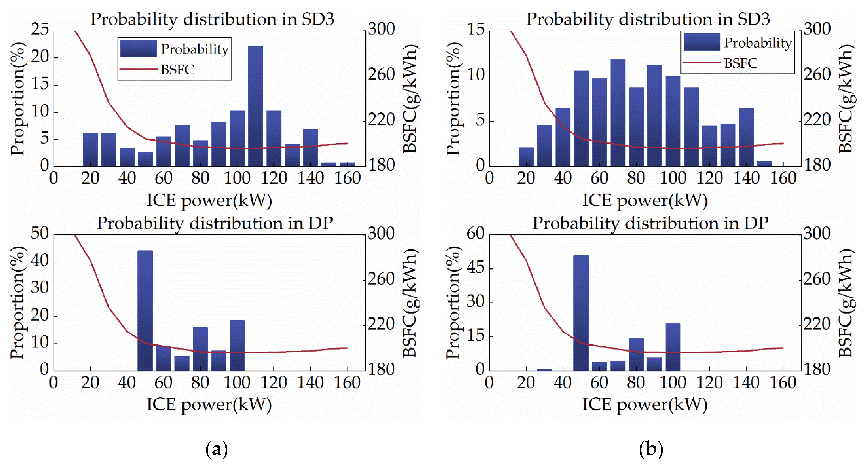 Energies 15 05878 g011