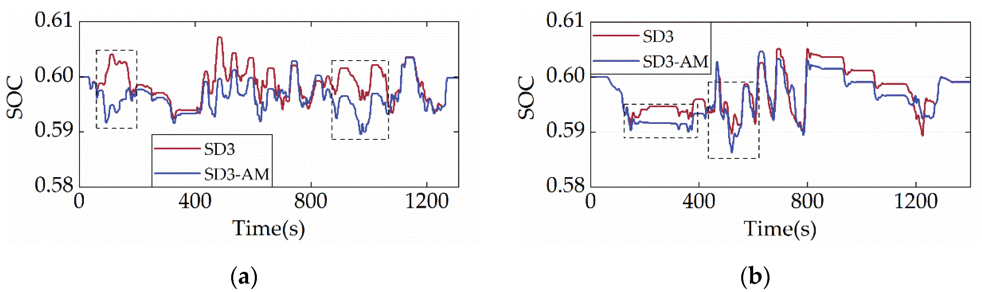 Energies 15 05878 g017