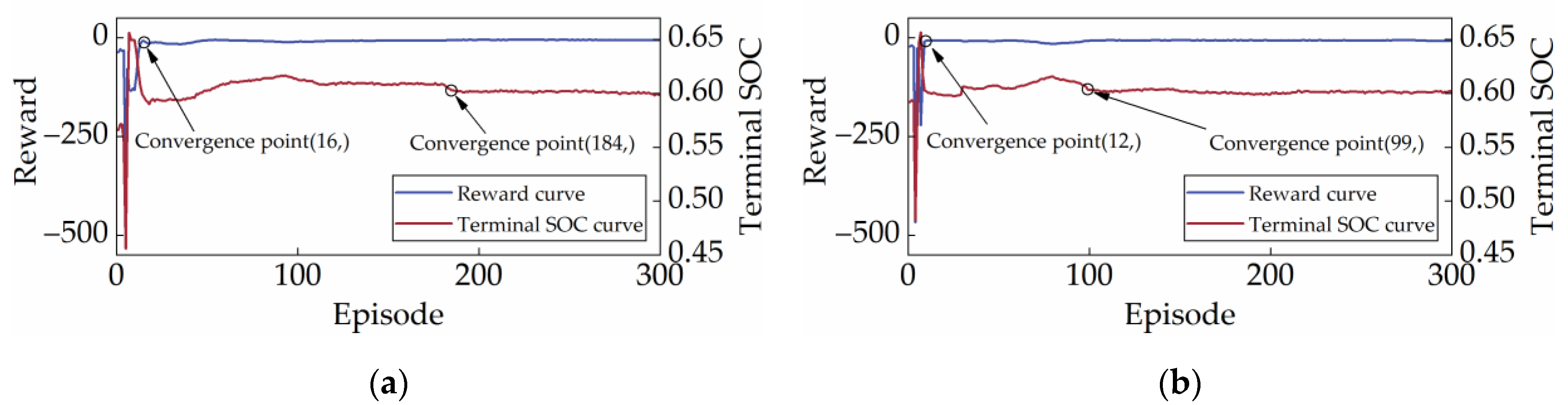 Energies 15 05878 g018