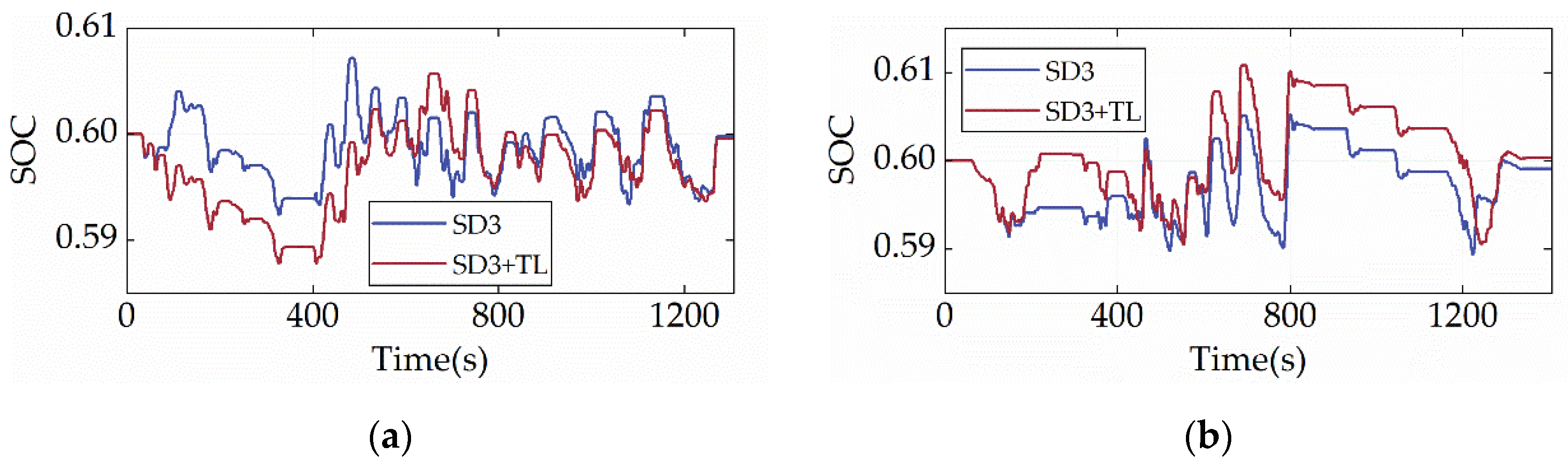 Energies 15 05878 g019