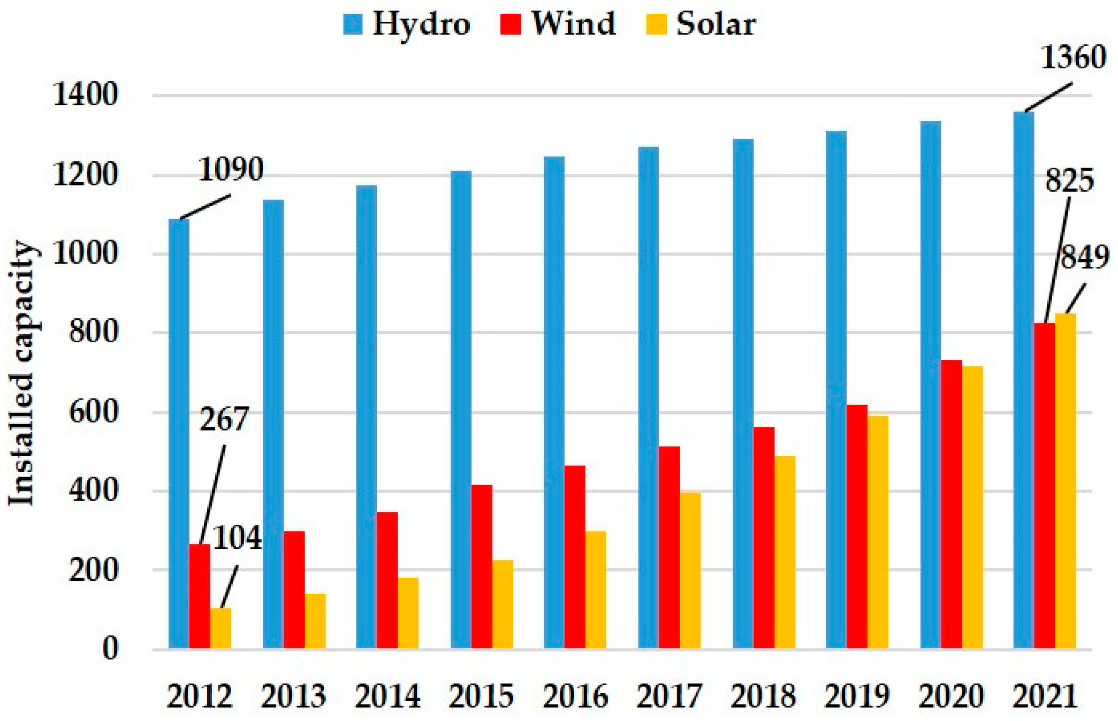 Energies 15 05881 g001