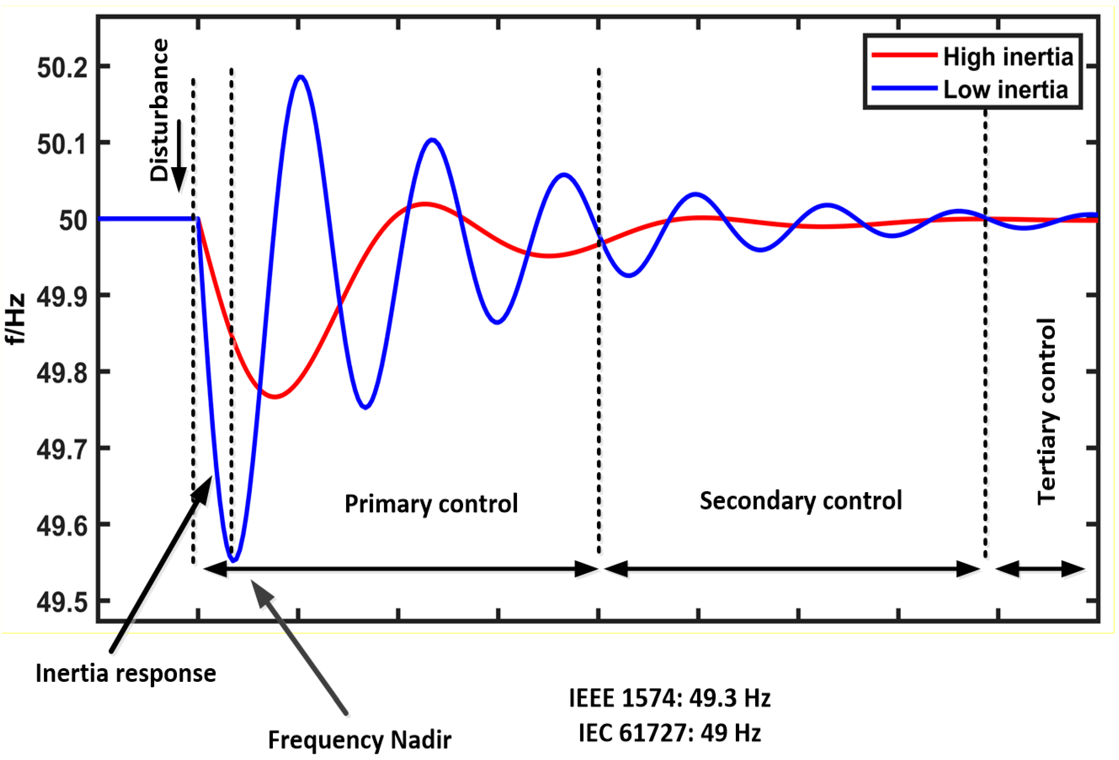 Energies 15 05890 g005 Energies 15 05890 g005