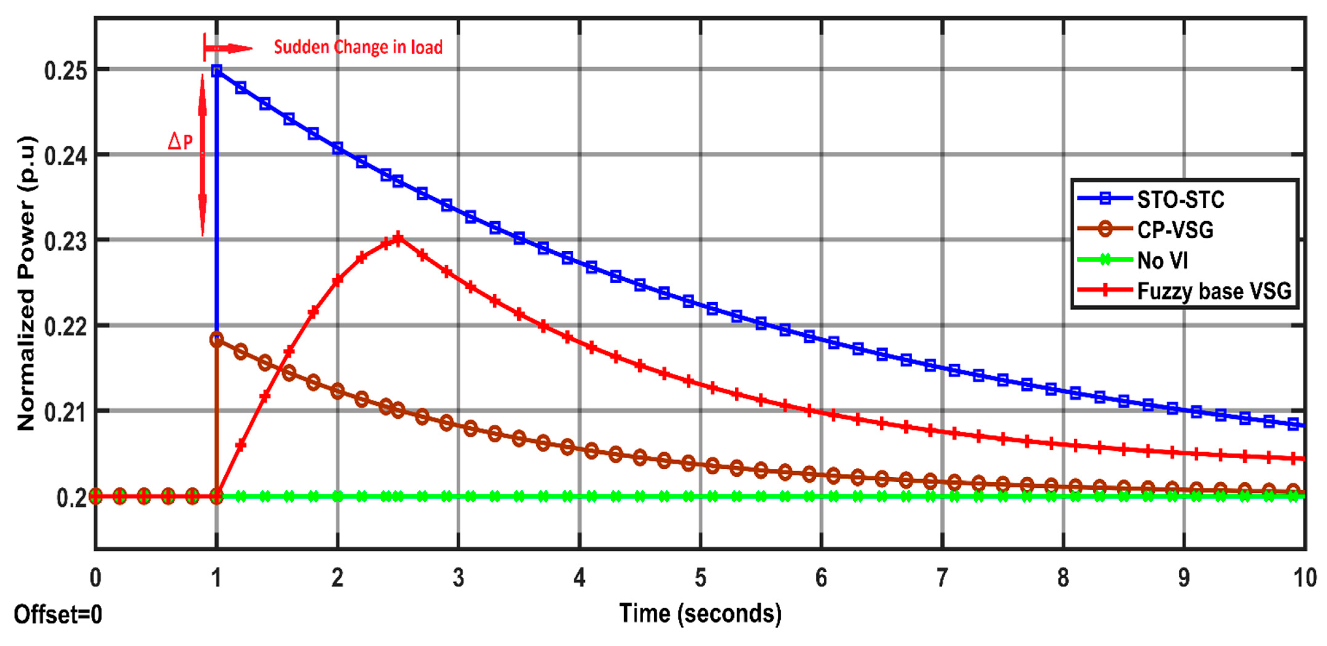 Energies 15 05890 g008 Energies 15 05890 g008