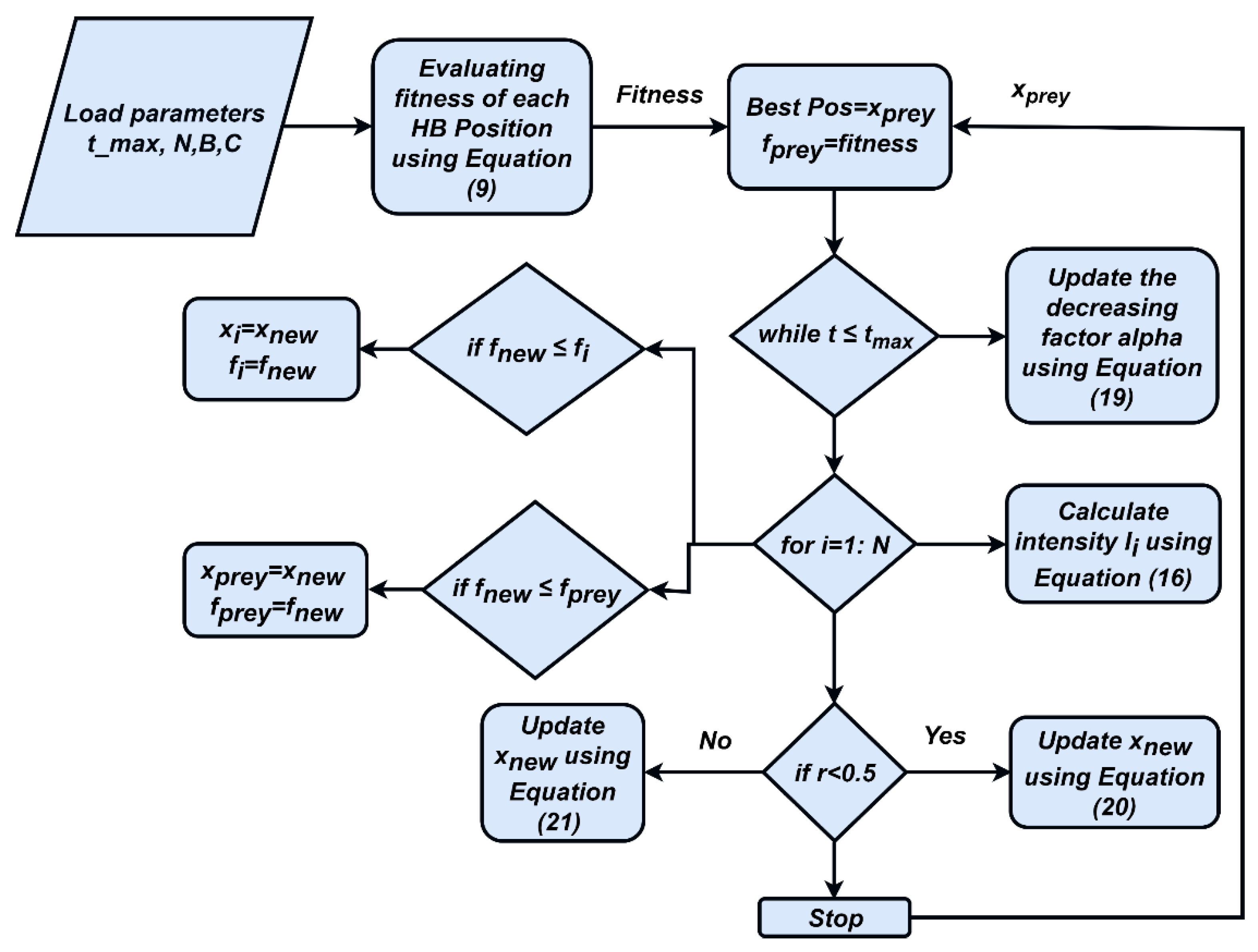 Energies 15 05891 g002