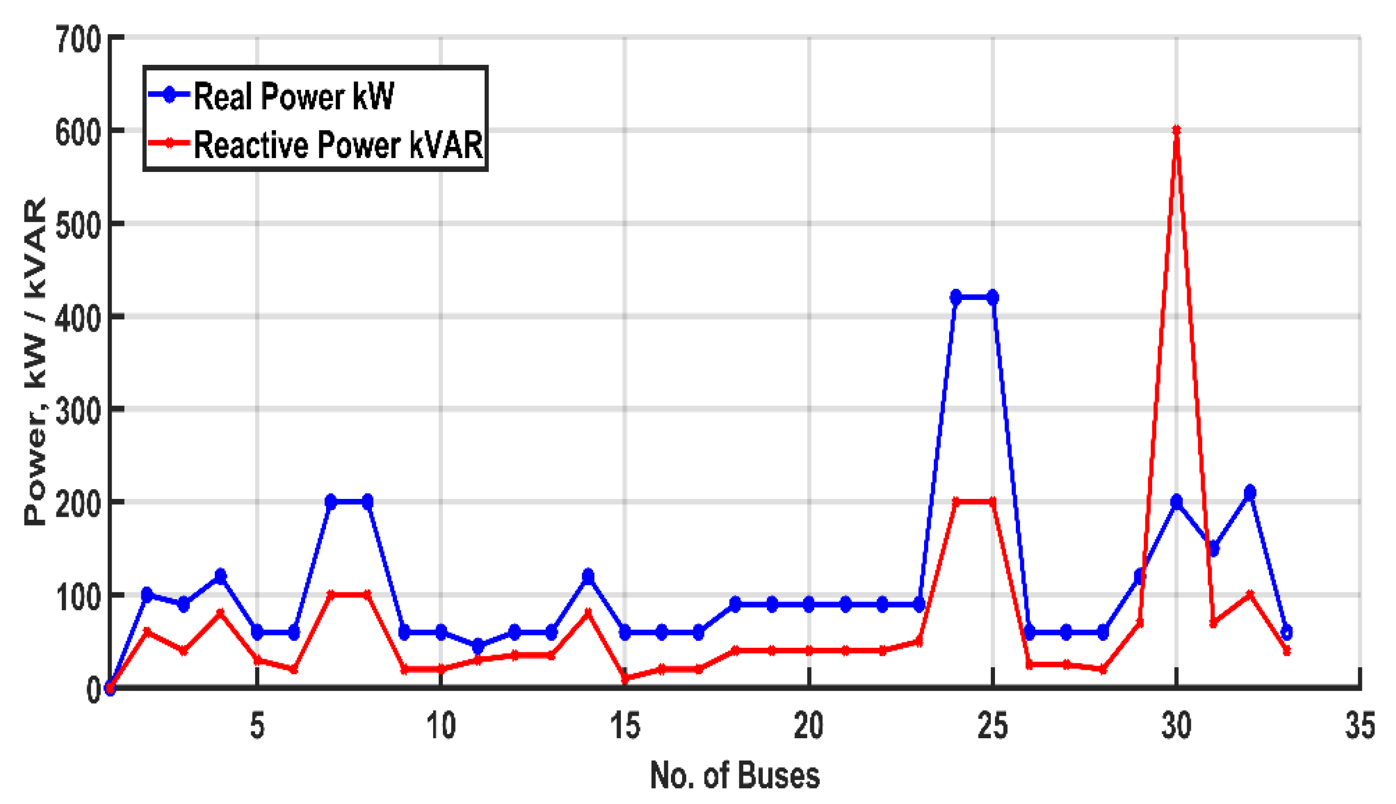 Energies 15 05891 g008