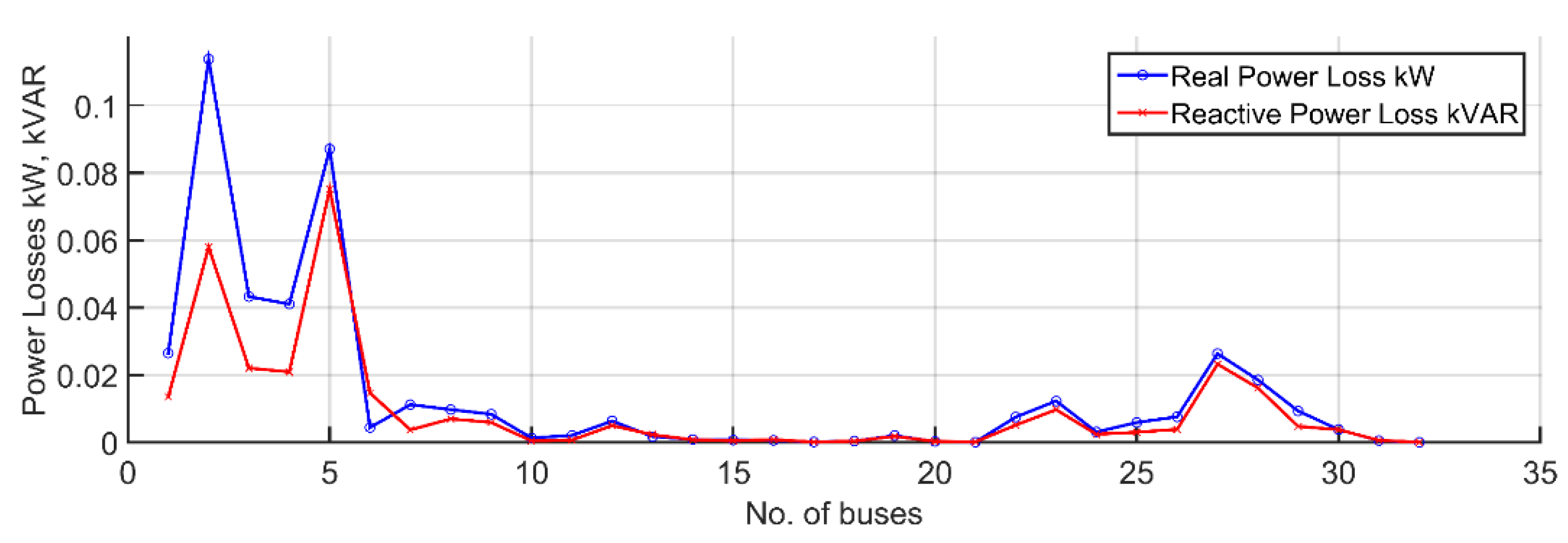 Energies 15 05891 g010