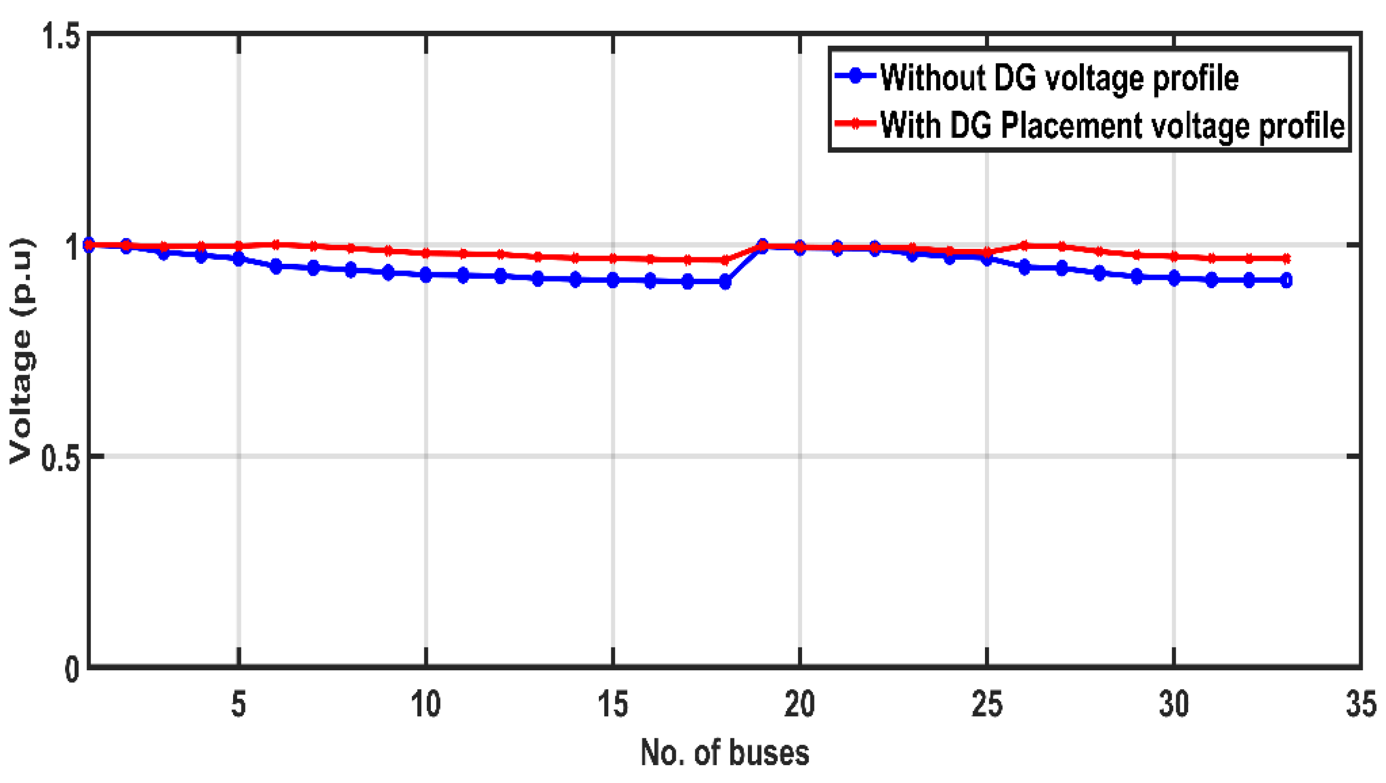 Energies 15 05891 g014
