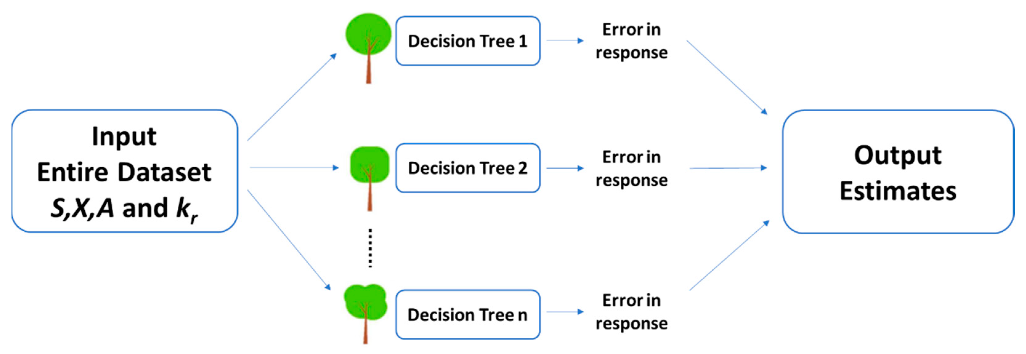 Energies 15 05893 g001