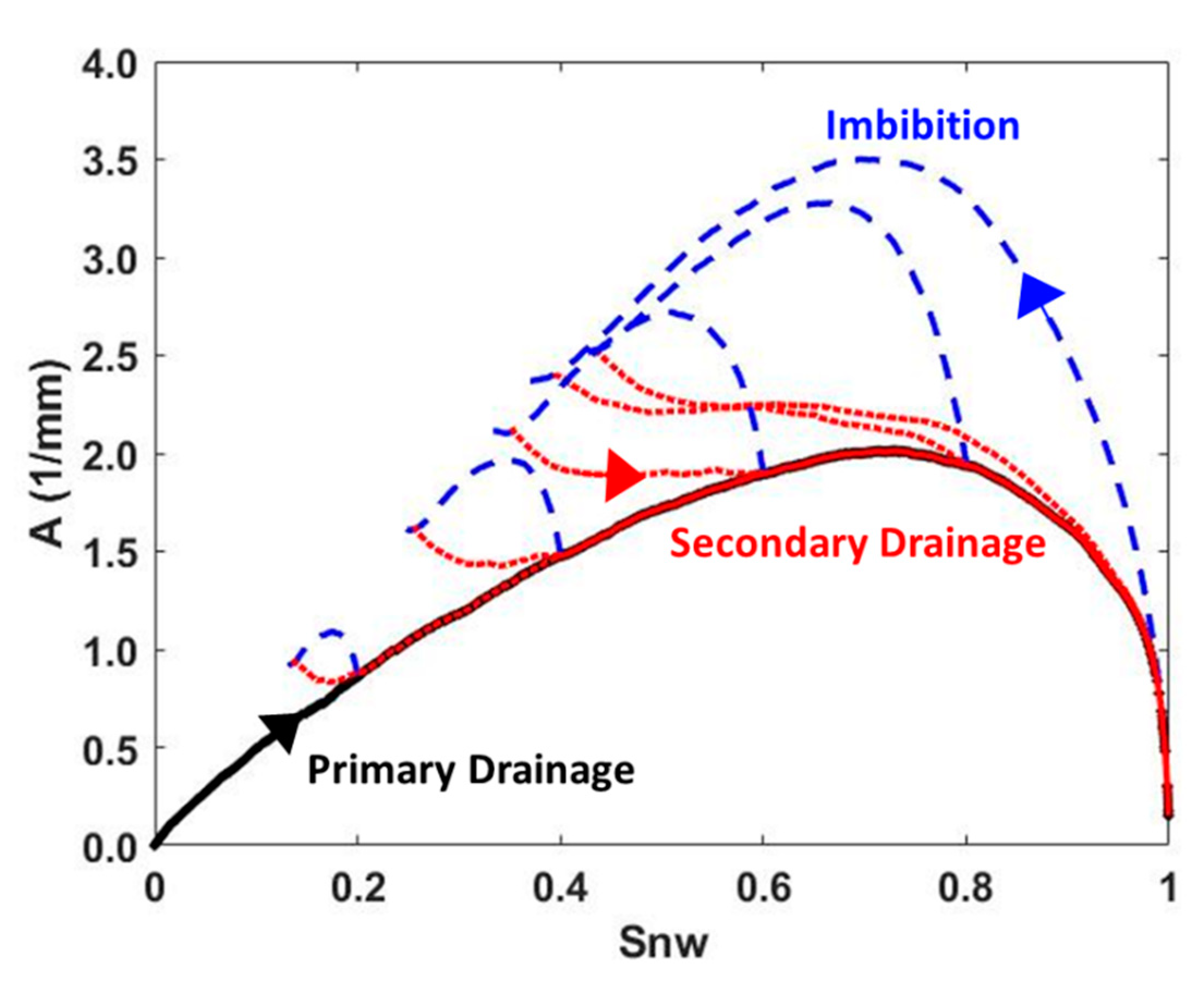 Energies 15 05893 g003
